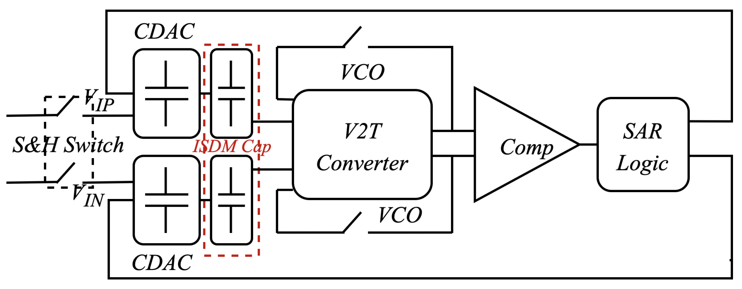 Electronics 14 02030 g002