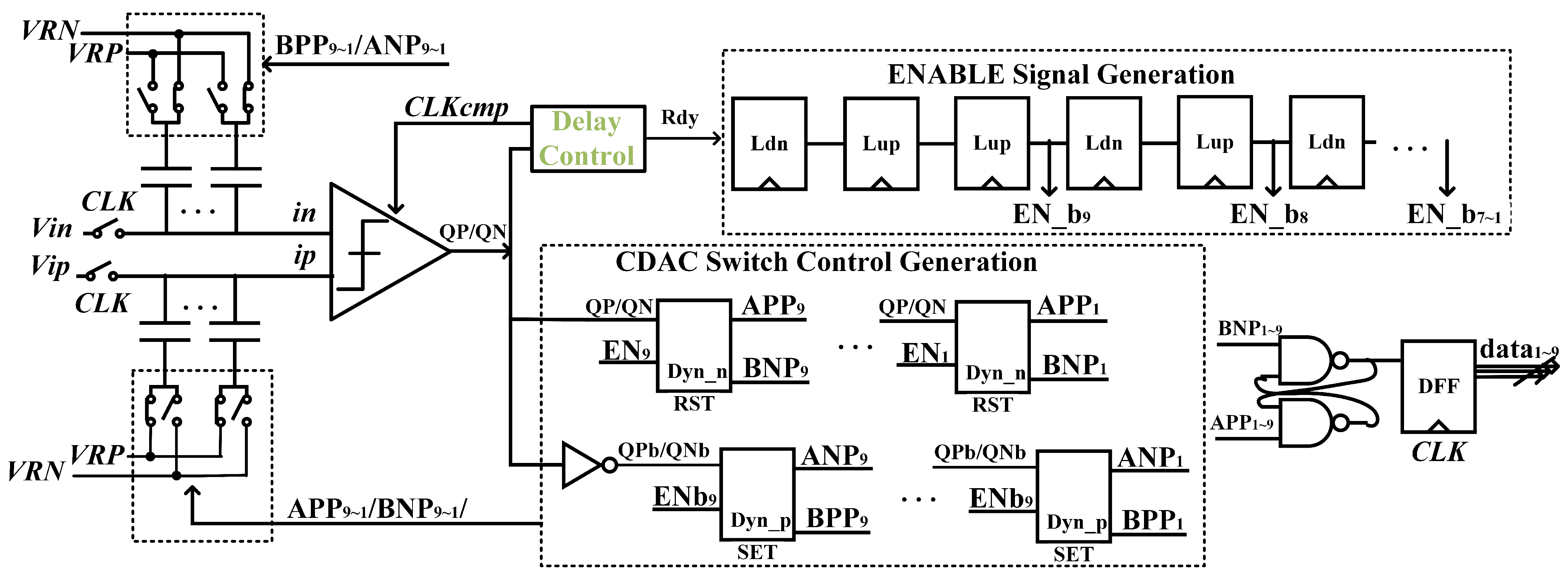 Electronics 14 02032 g003