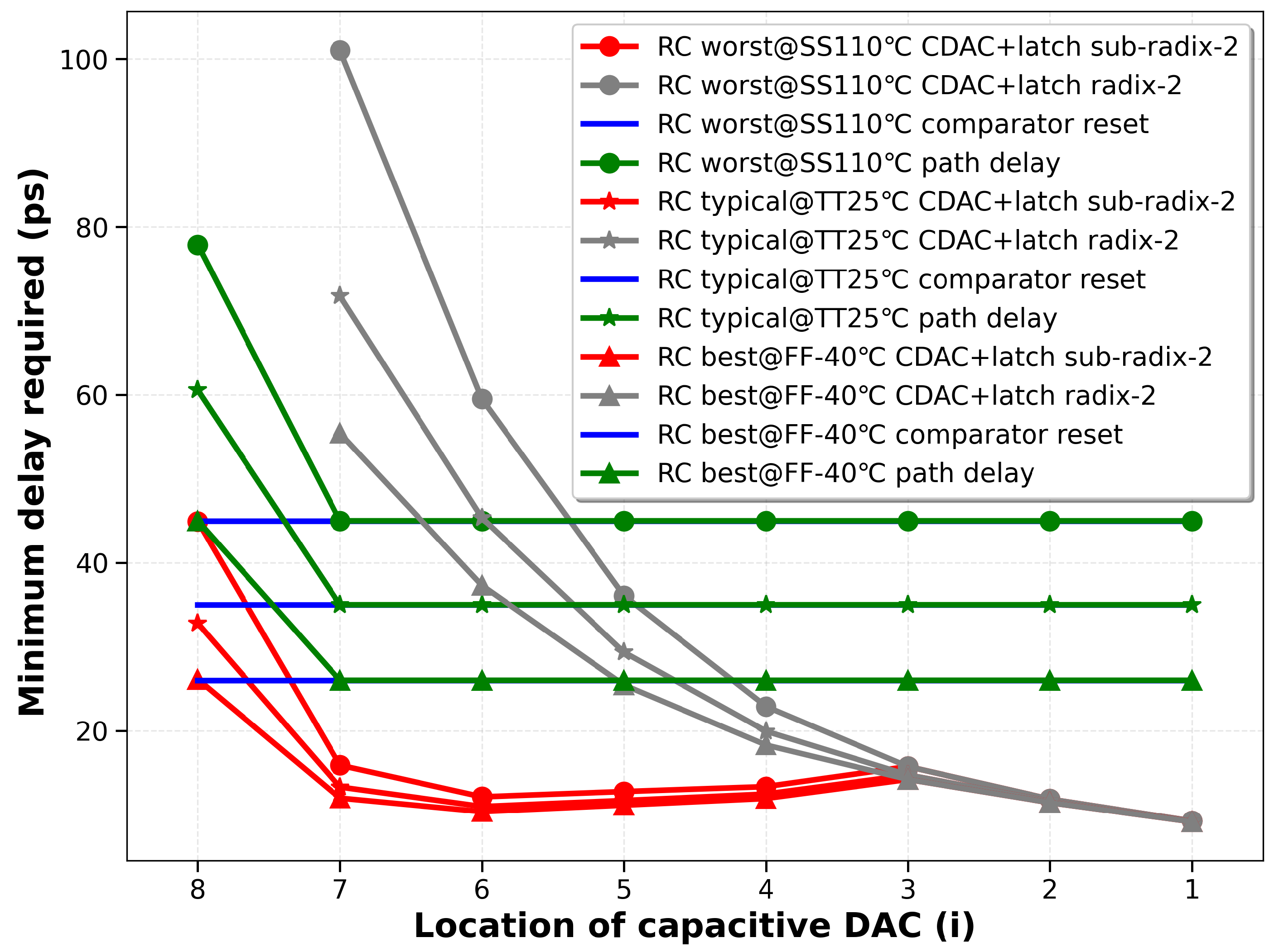 Electronics 14 02032 g009
