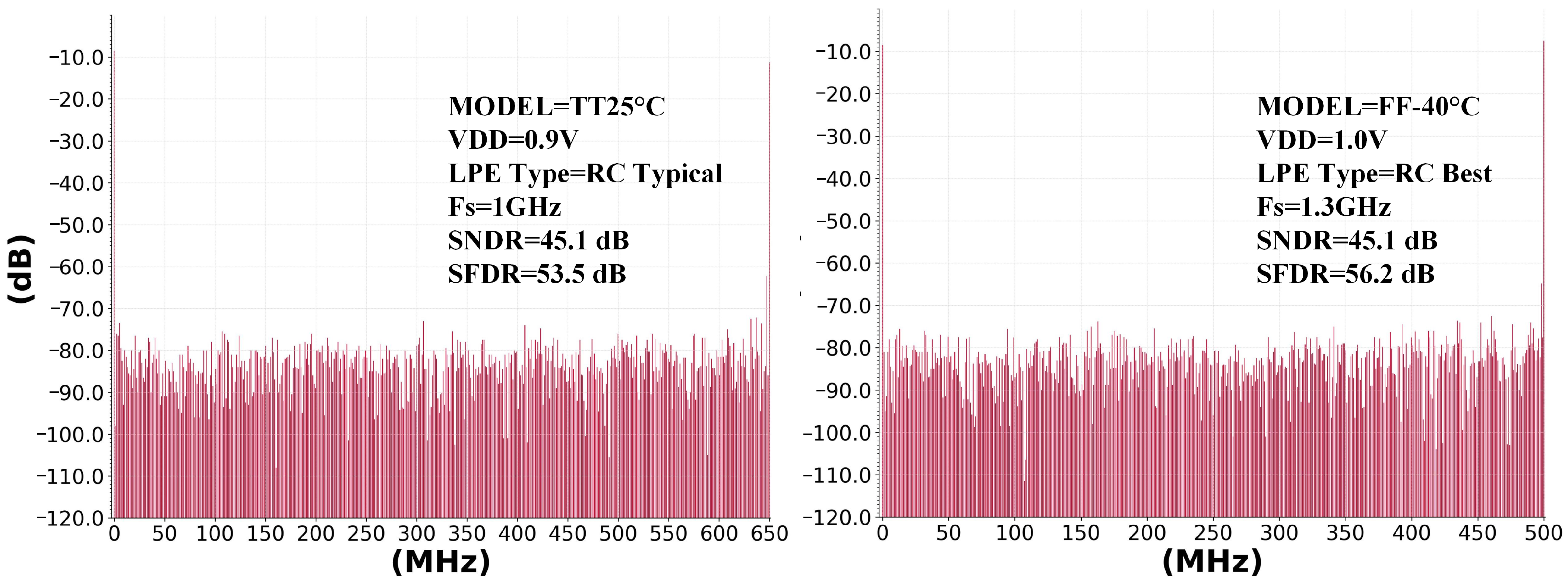 Electronics 14 02032 g012