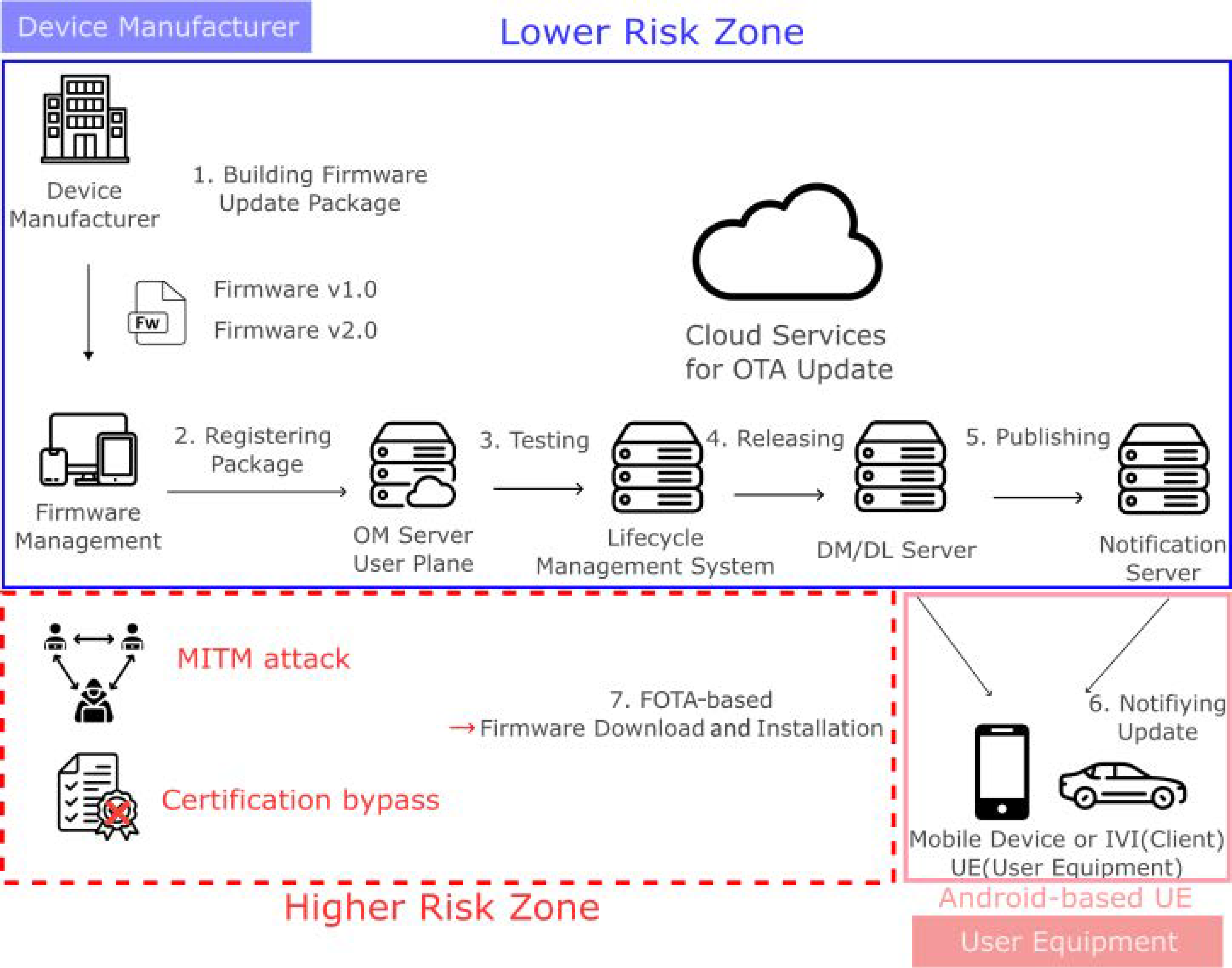 Electronics 14 02034 g002