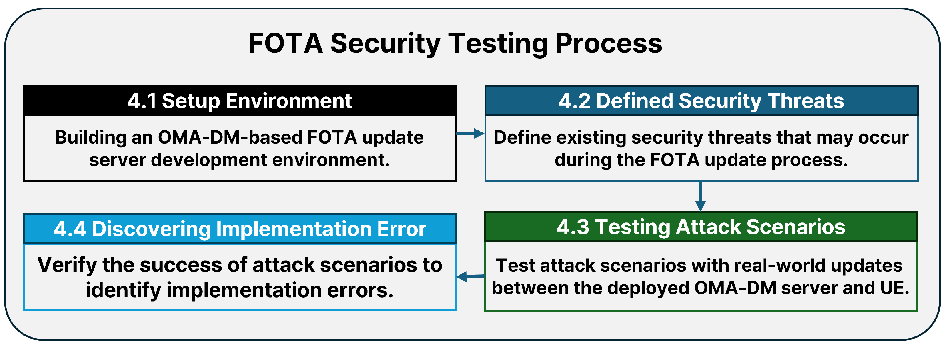 Electronics 14 02034 g004