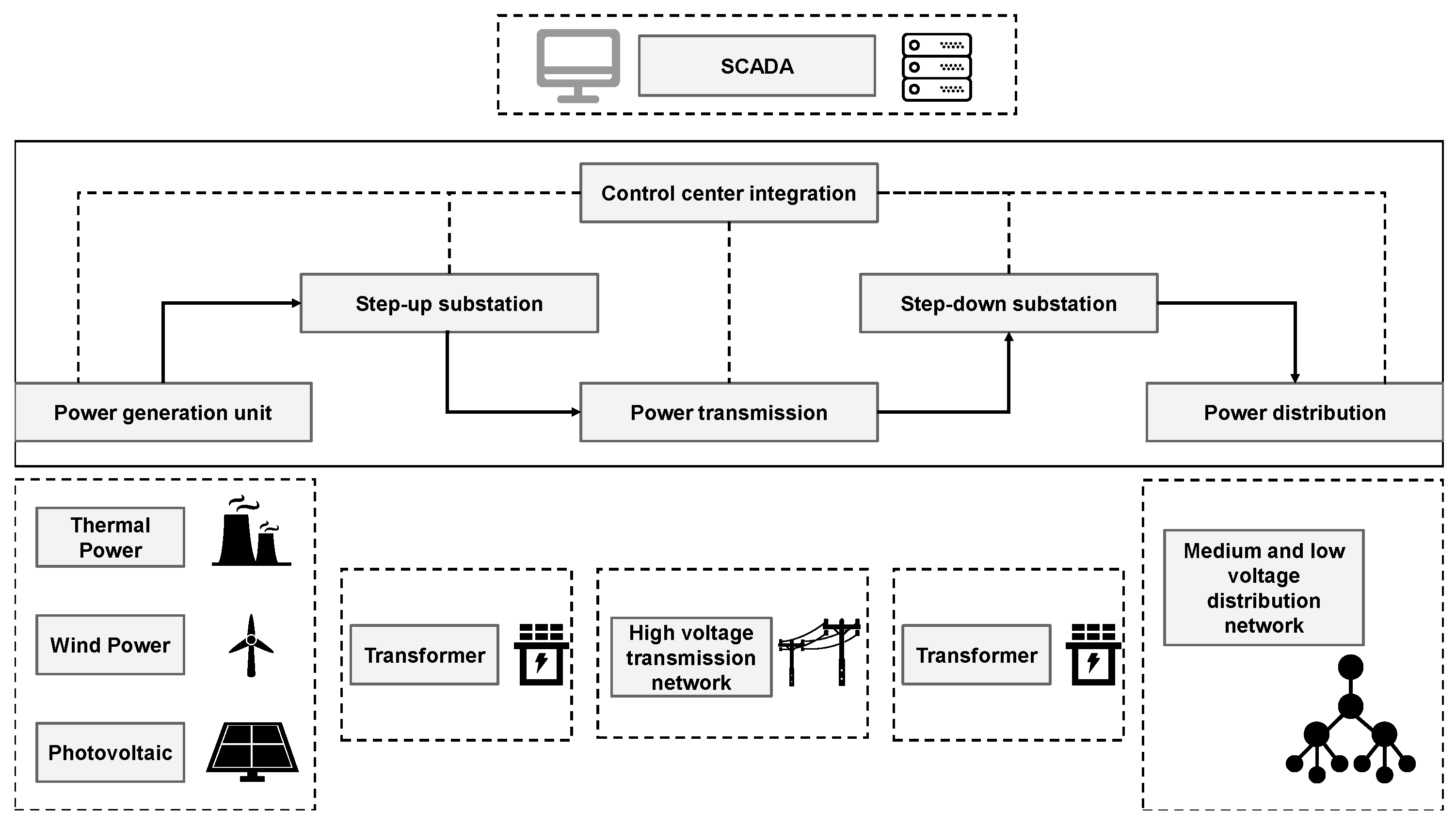 Electronics 14 02036 g001