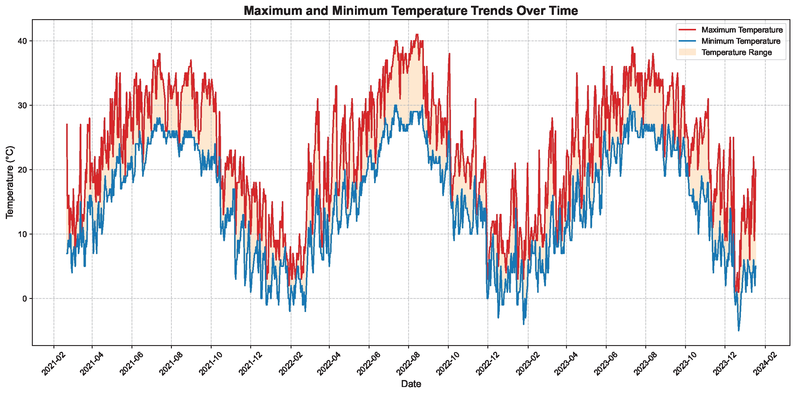 Electronics 14 02036 g004