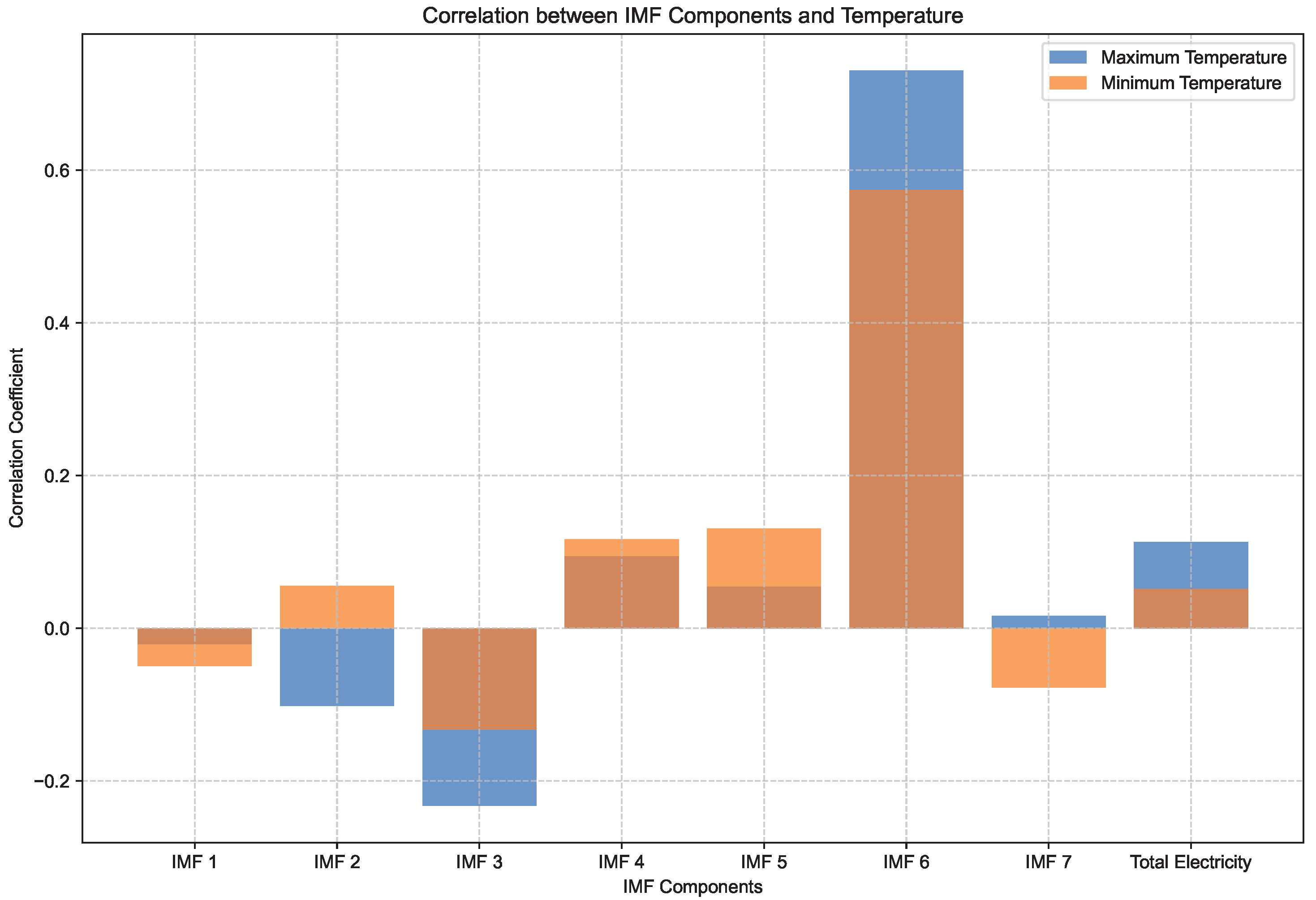 Electronics 14 02036 g007