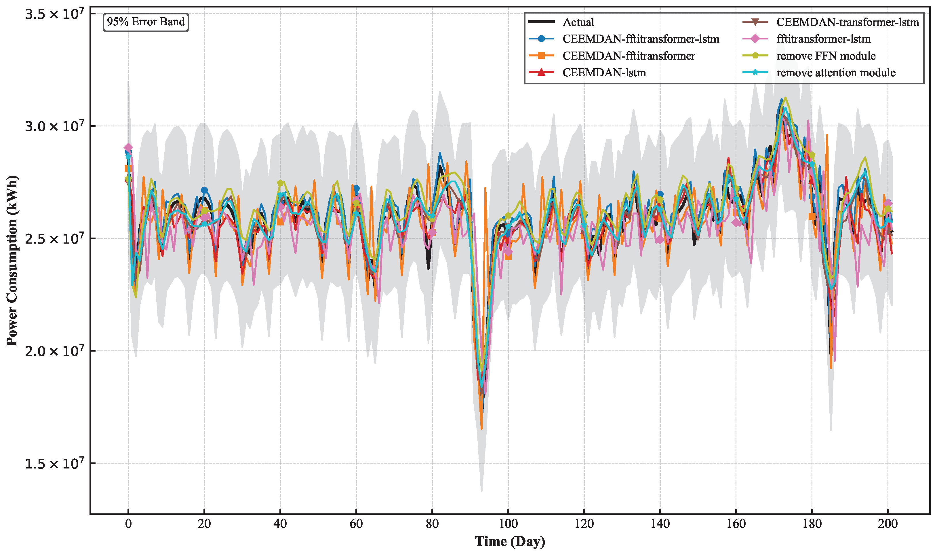 Electronics 14 02036 g009