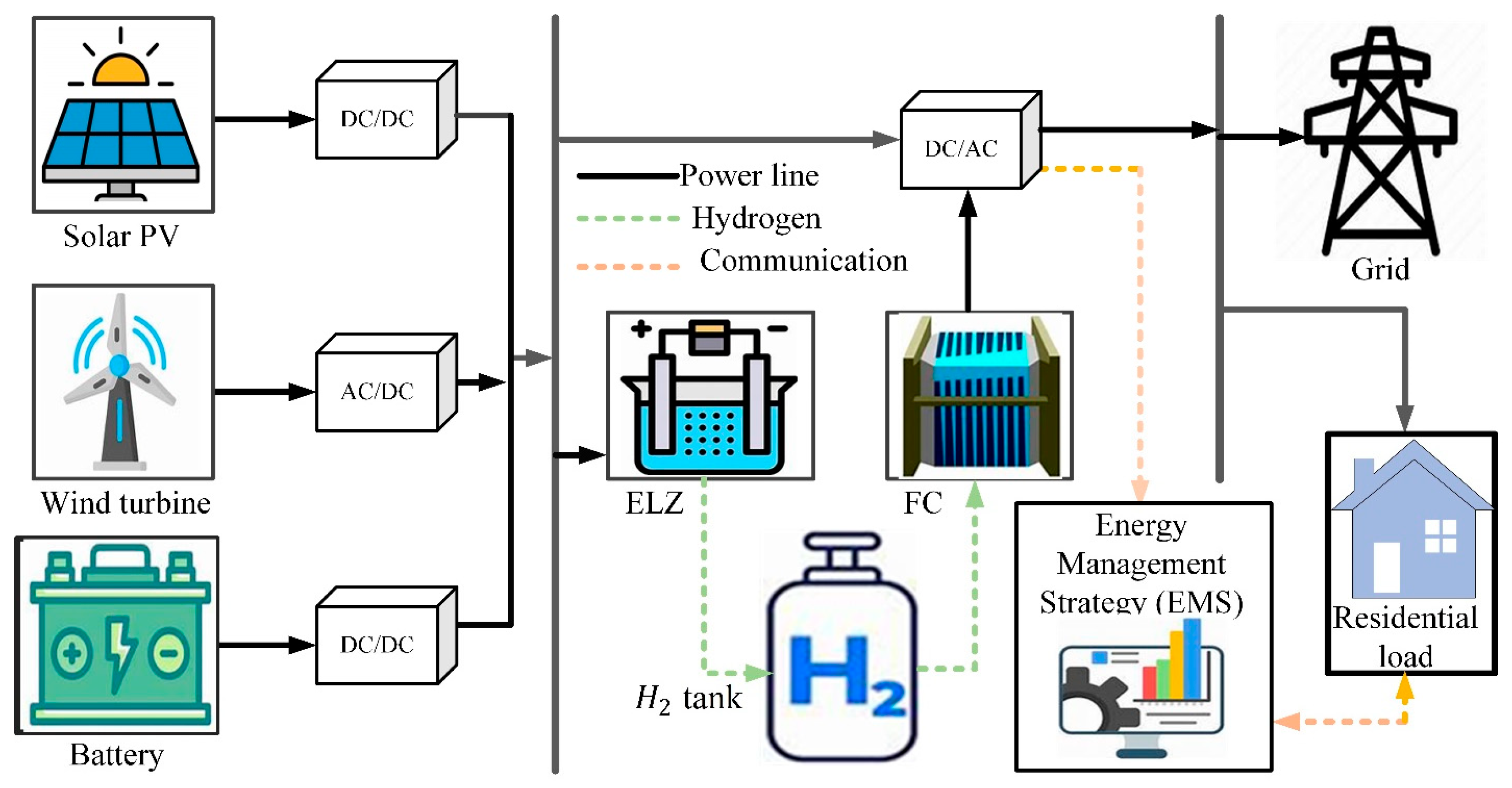 Electronics 14 02037 g001