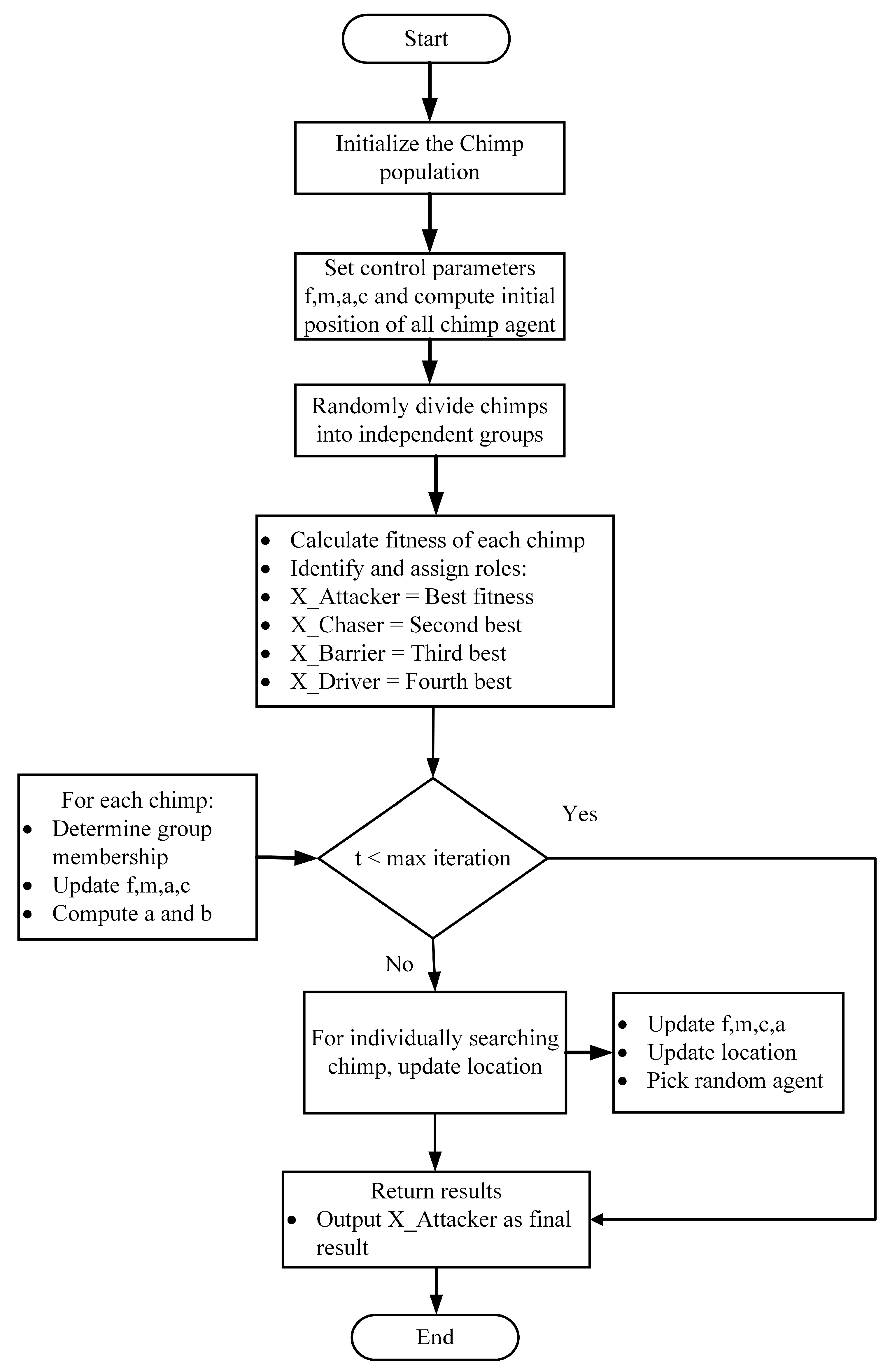 Electronics 14 02037 g003