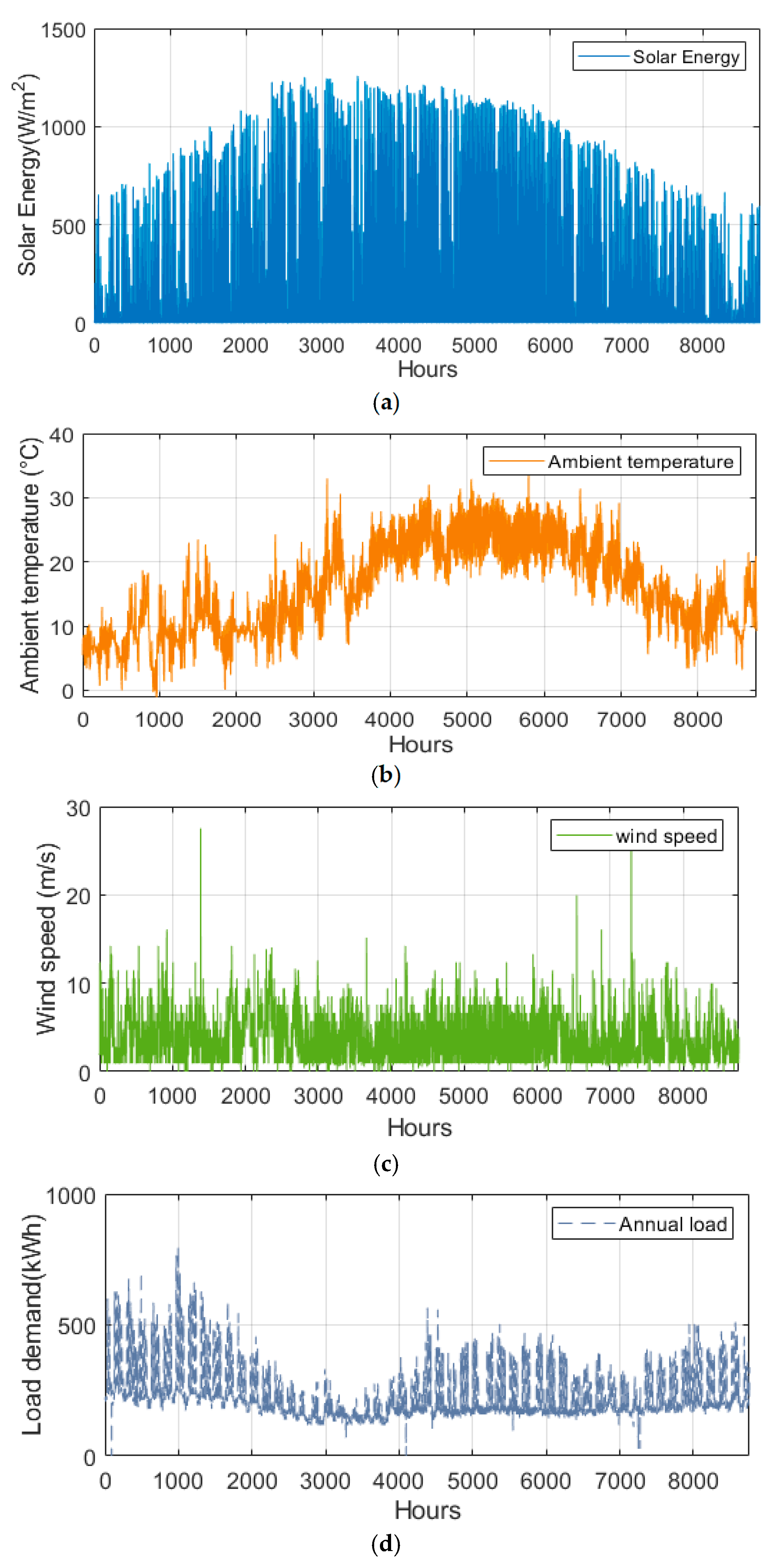 Electronics 14 02037 g004