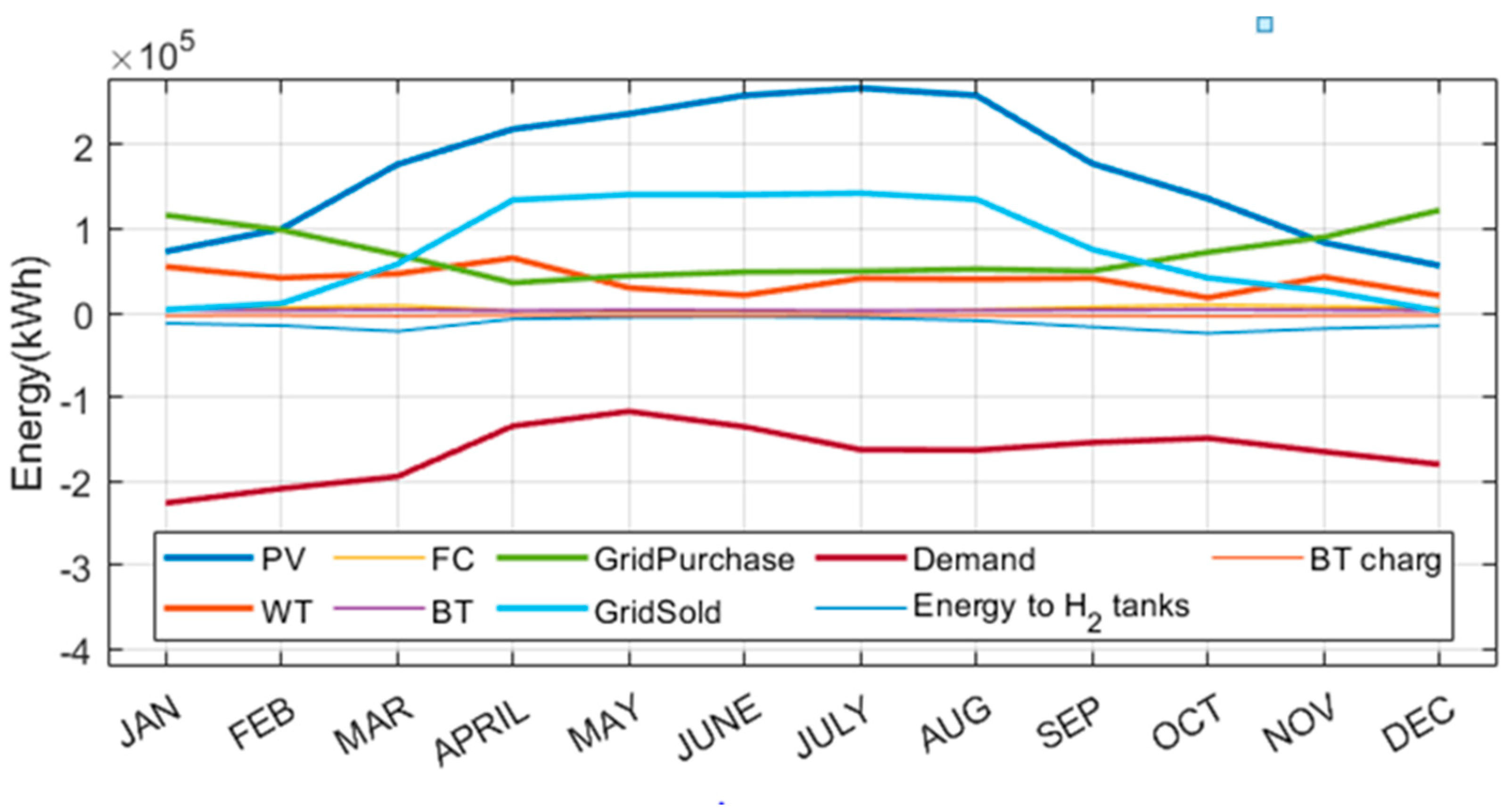 Electronics 14 02037 g008