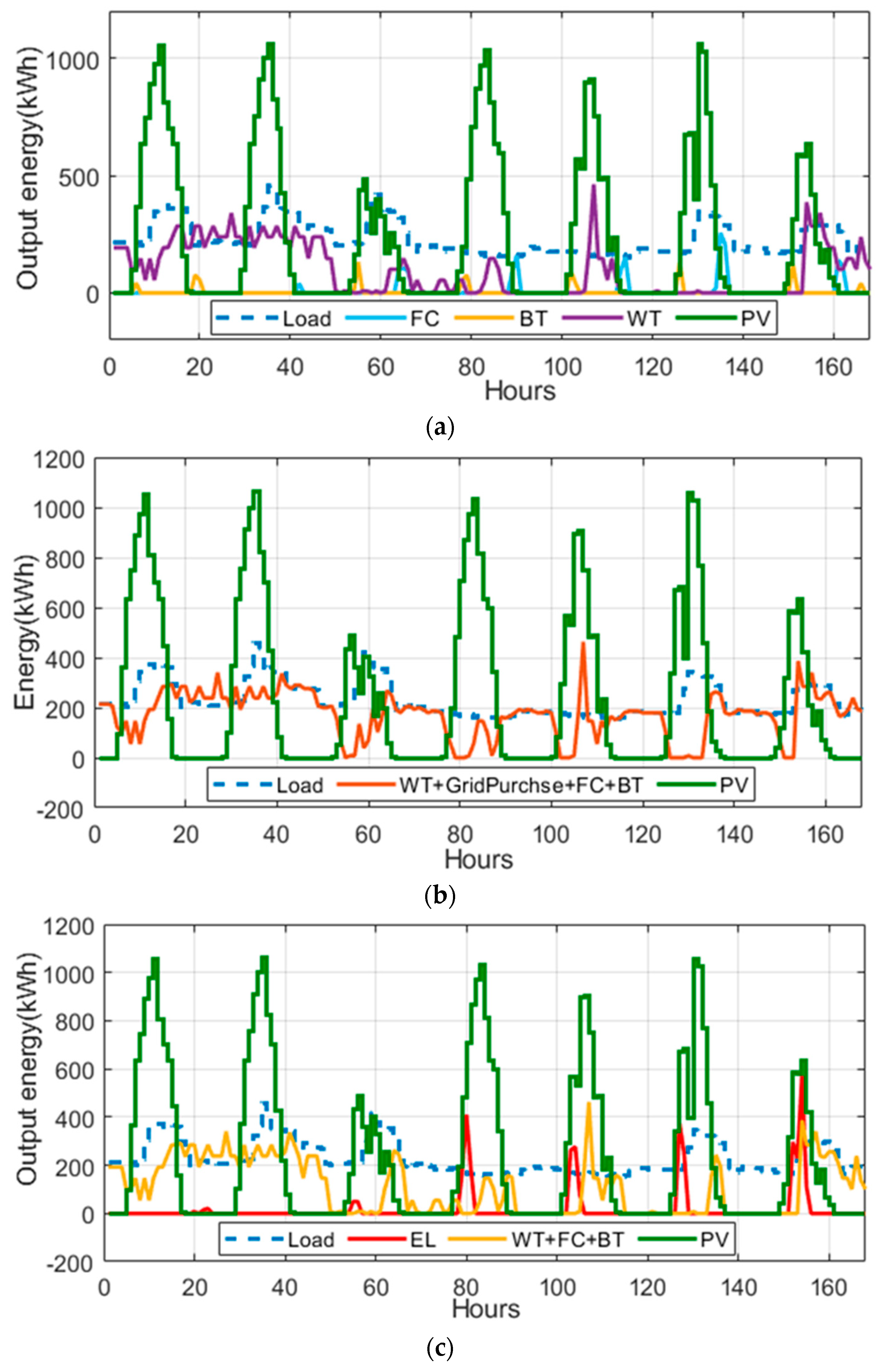 Electronics 14 02037 g010