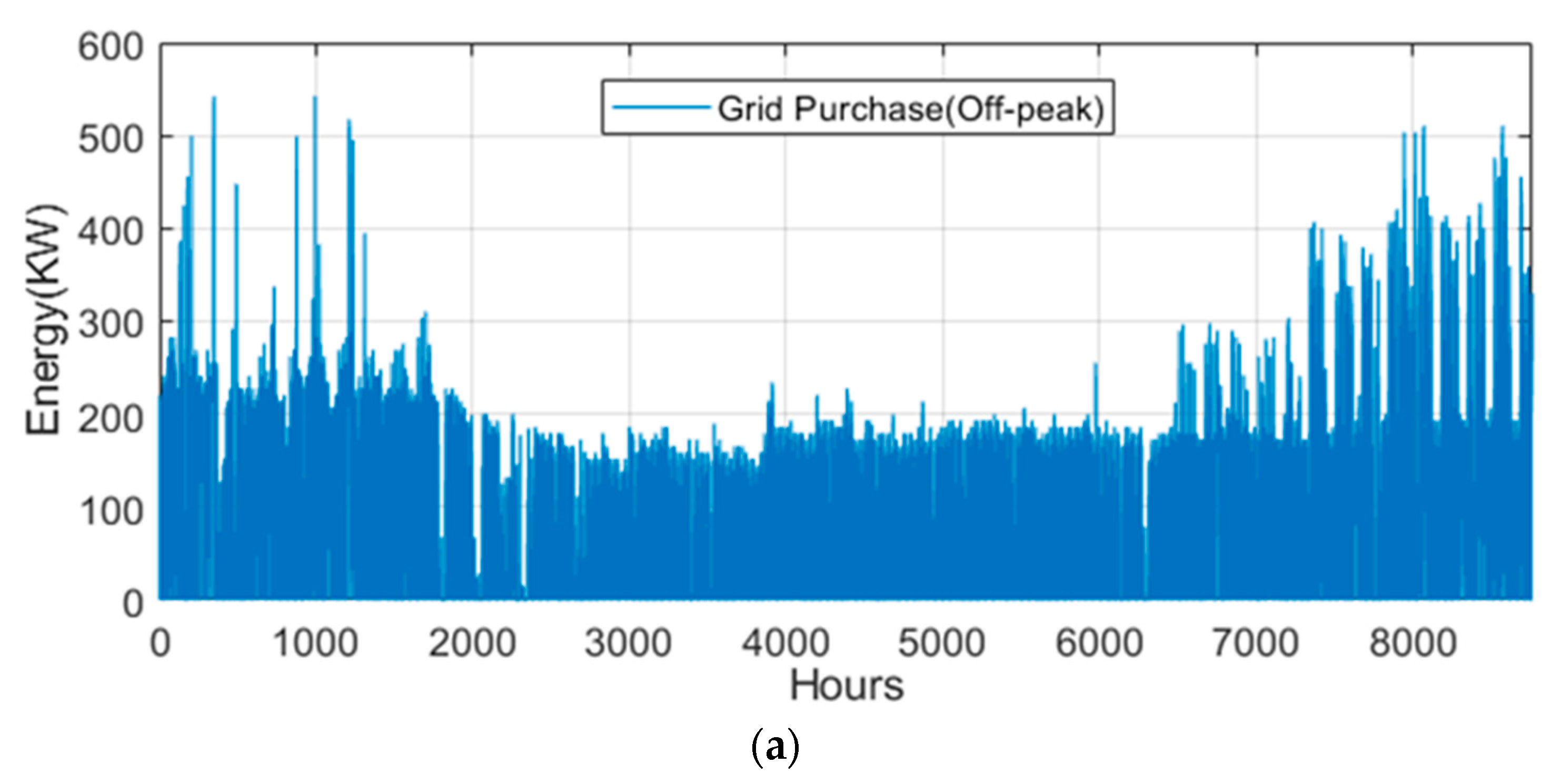 Electronics 14 02037 g012a