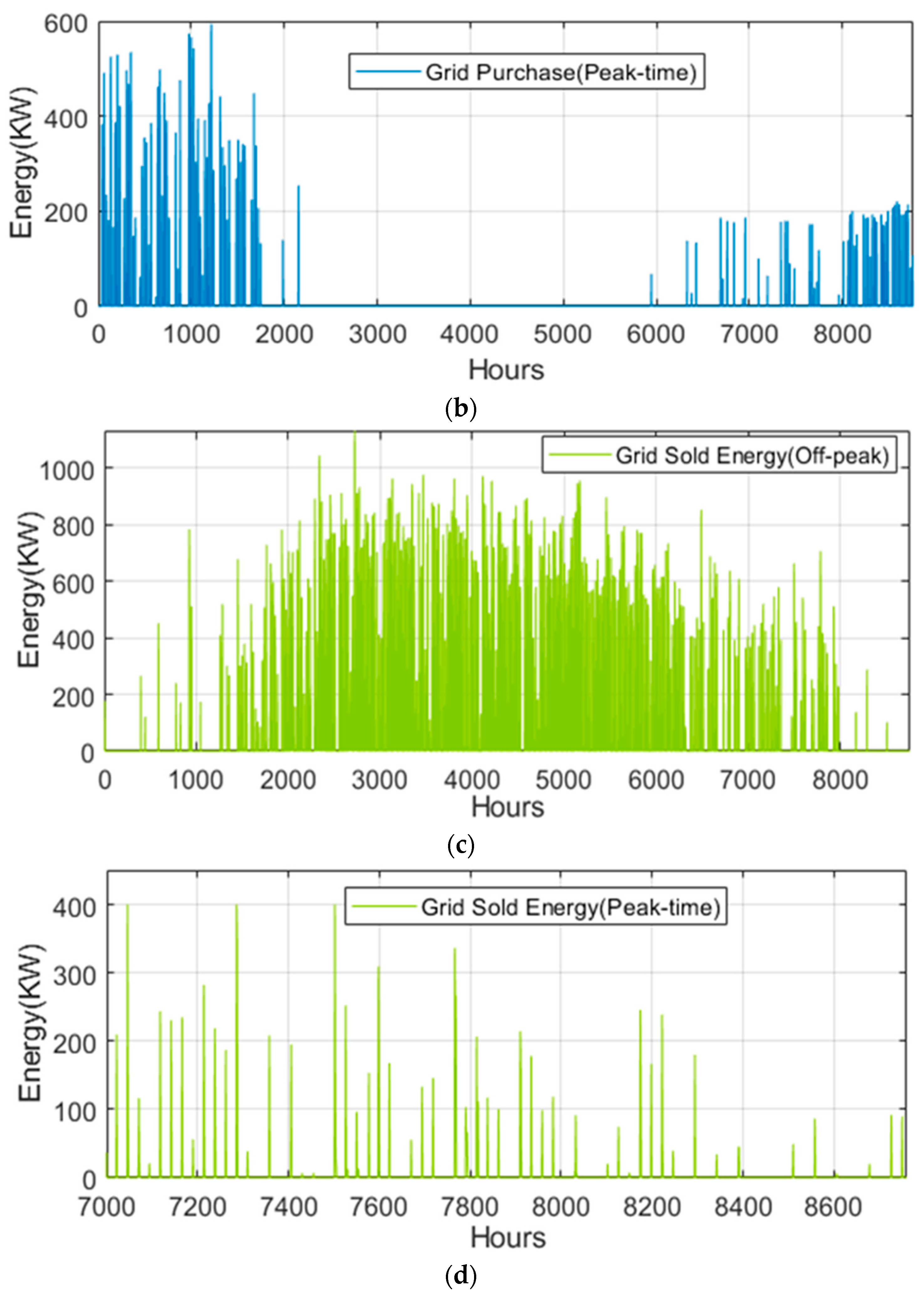 Electronics 14 02037 g012b