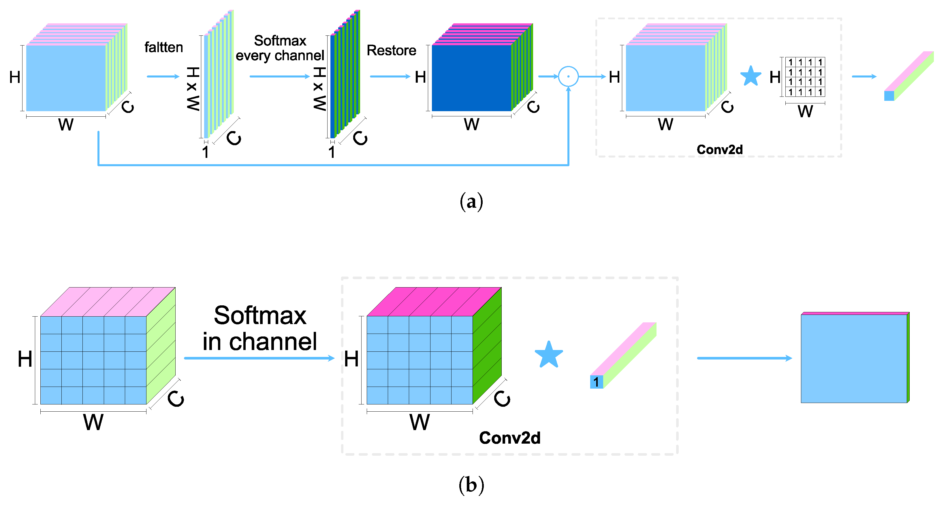 Electronics 14 02038 g001