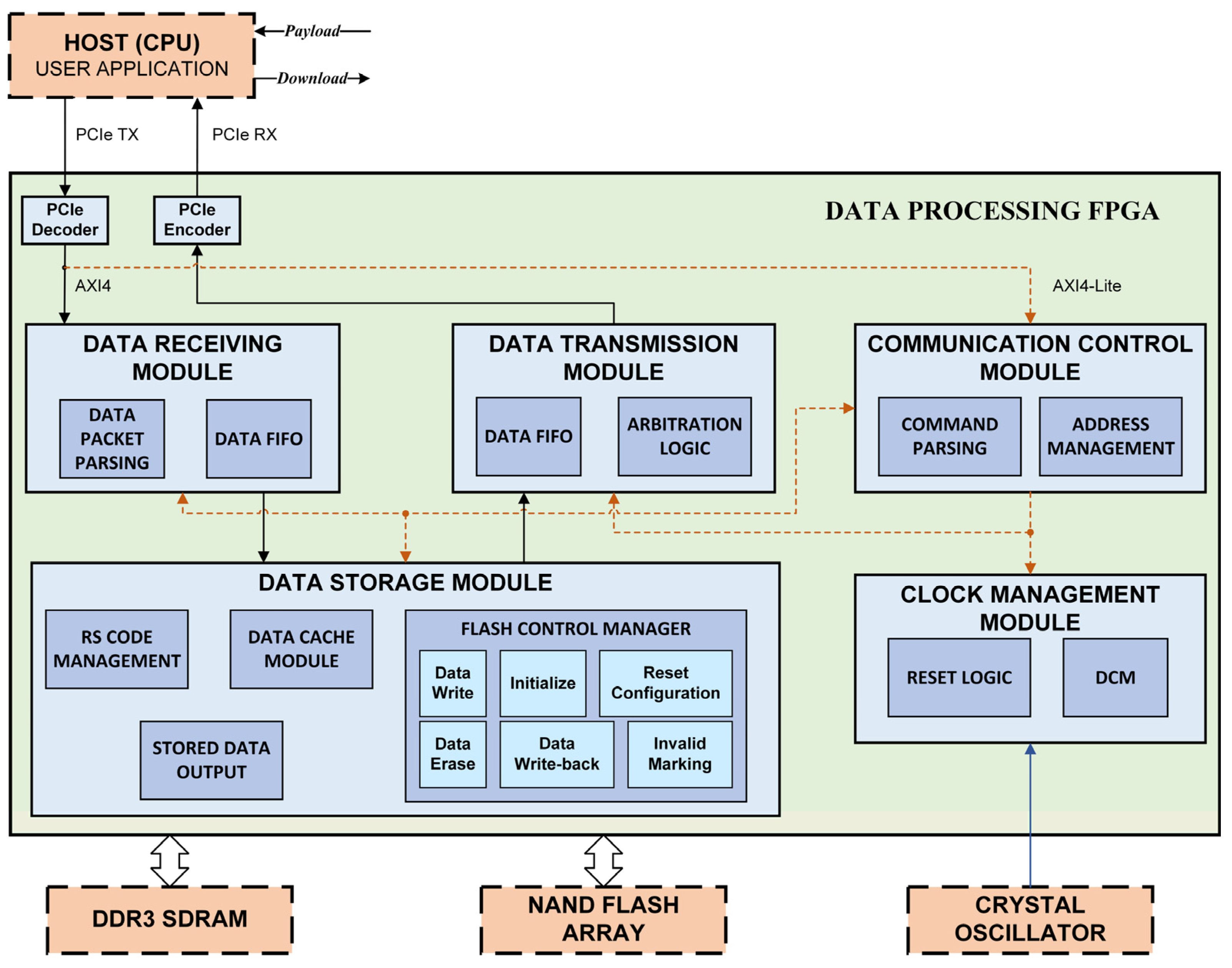 Electronics 14 02041 g002