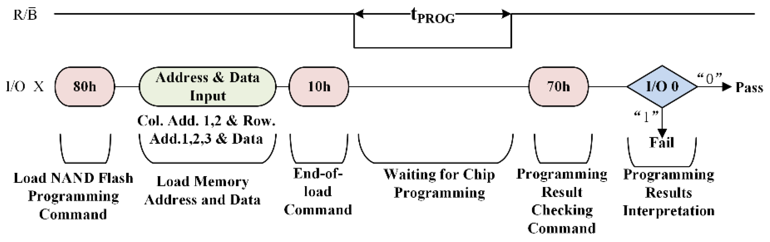 Electronics 14 02041 g003
