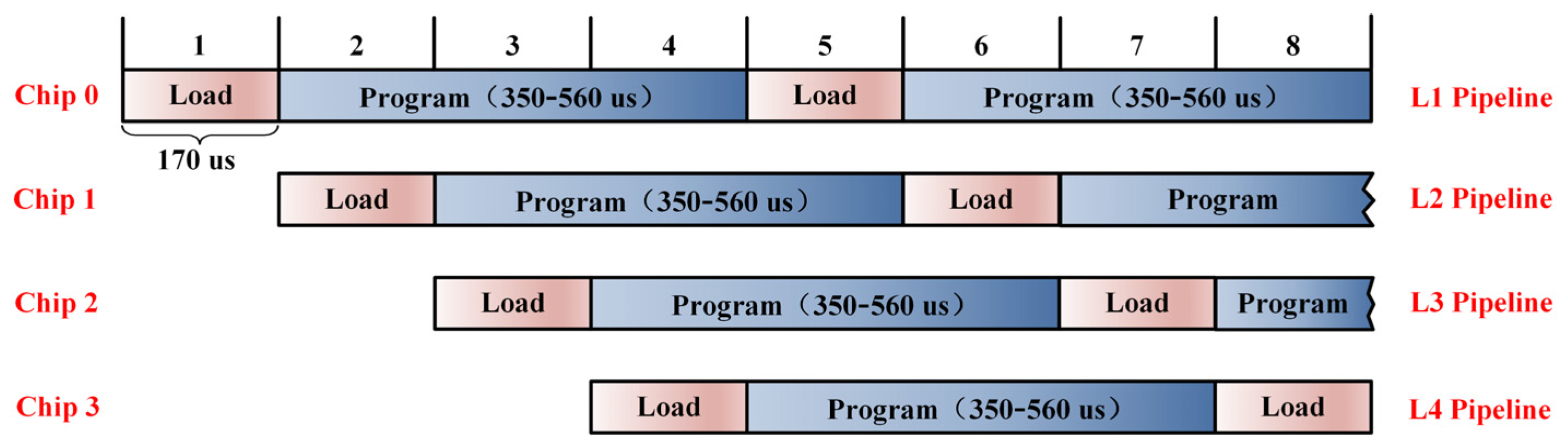 Electronics 14 02041 g004