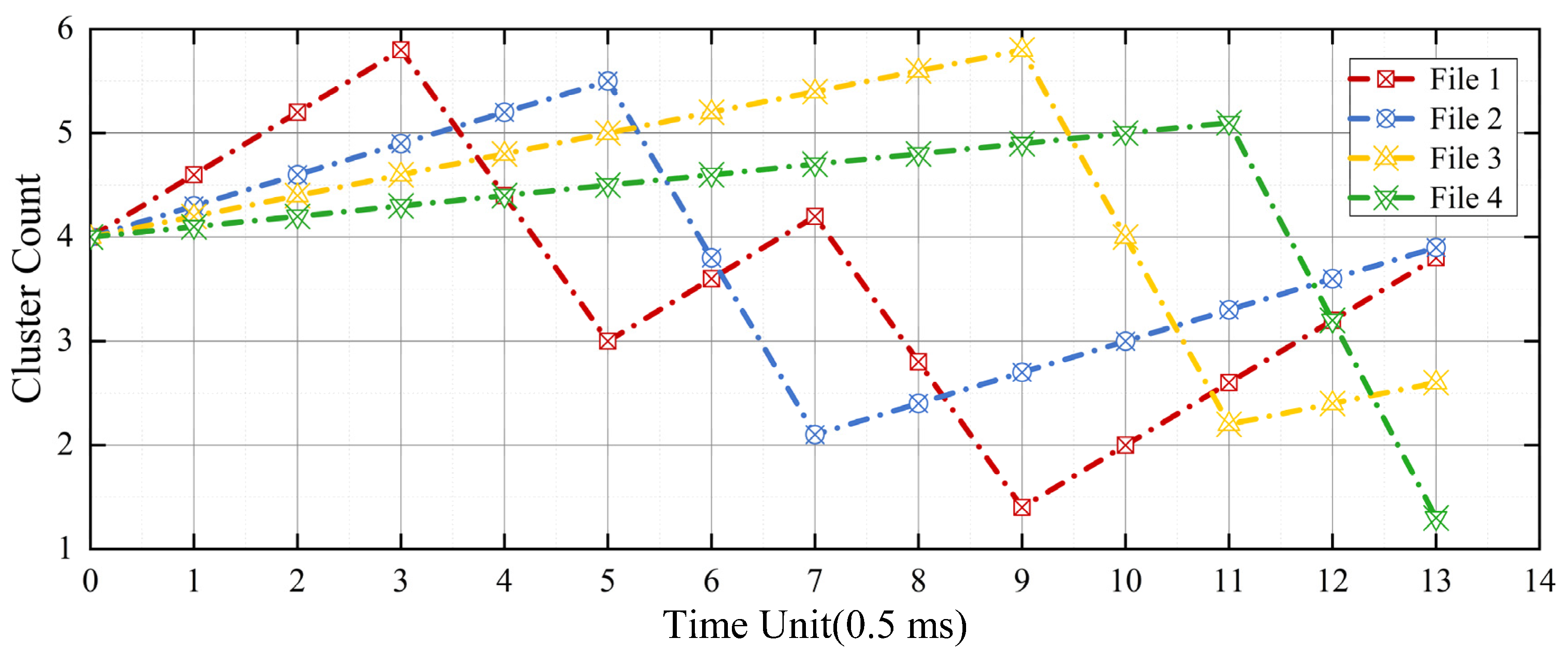 Electronics 14 02041 g007
