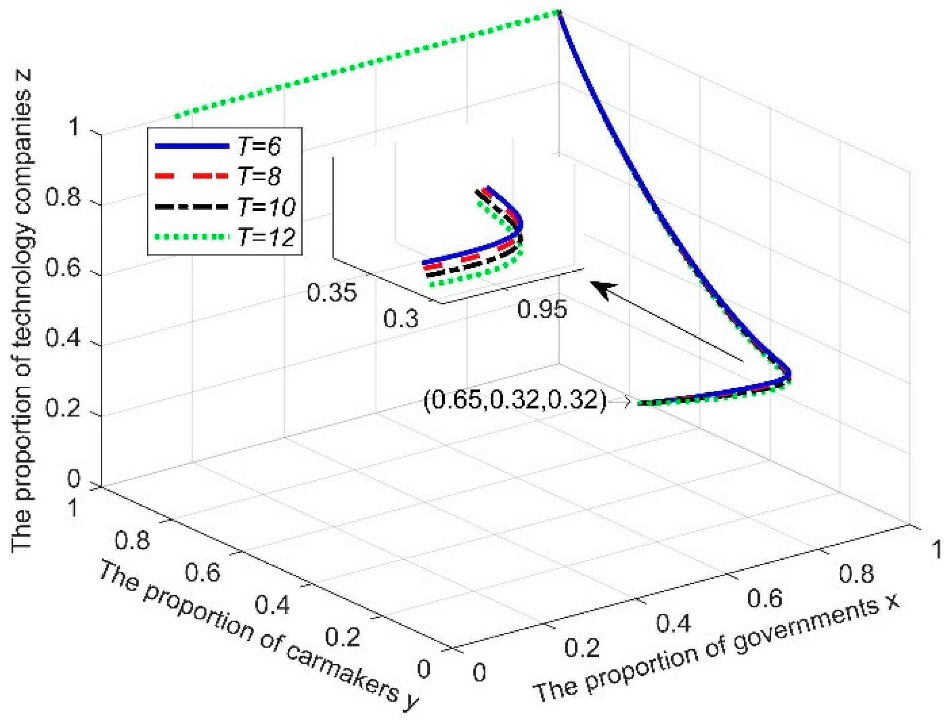 Electronics 14 02042 g005