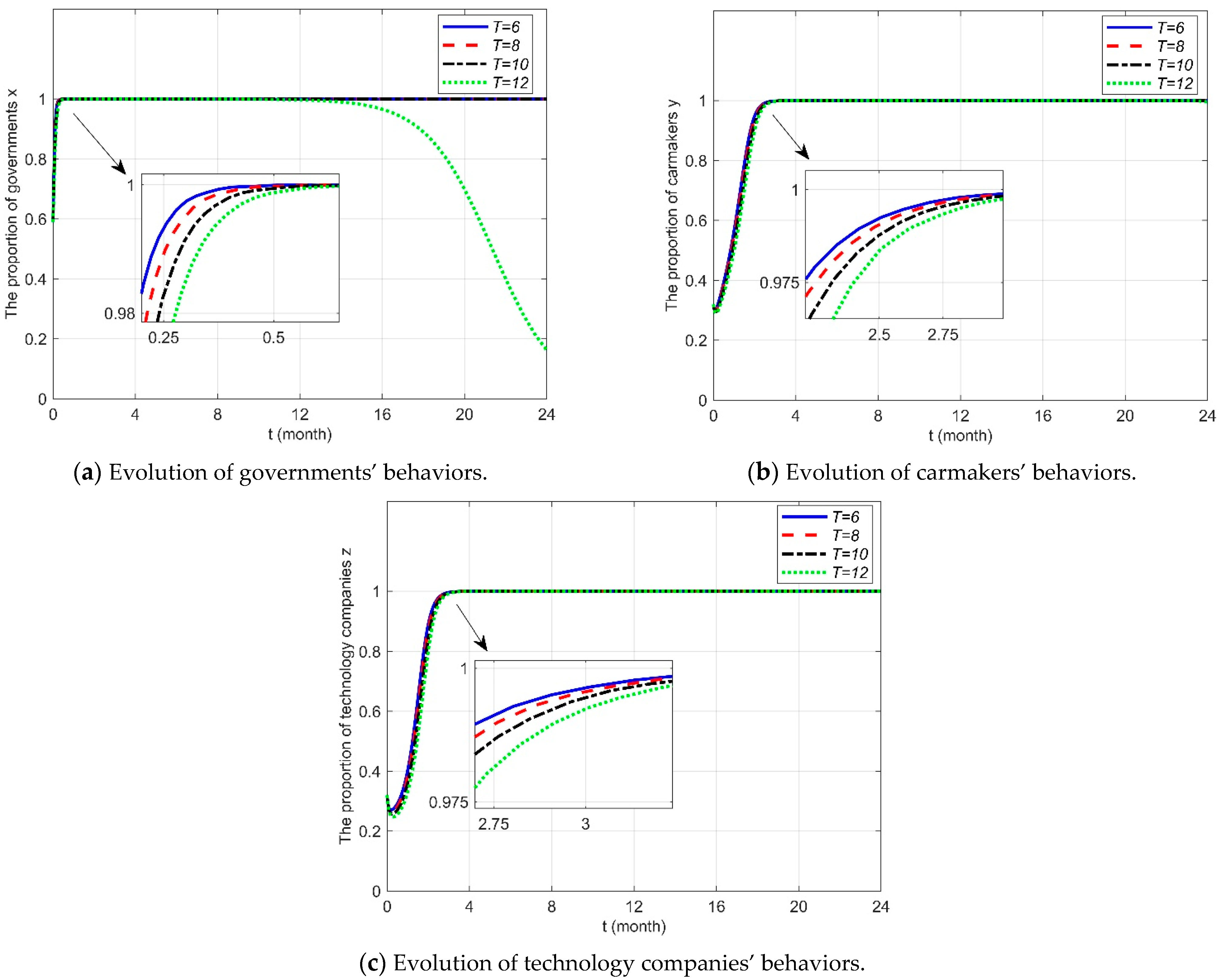 Electronics 14 02042 g006