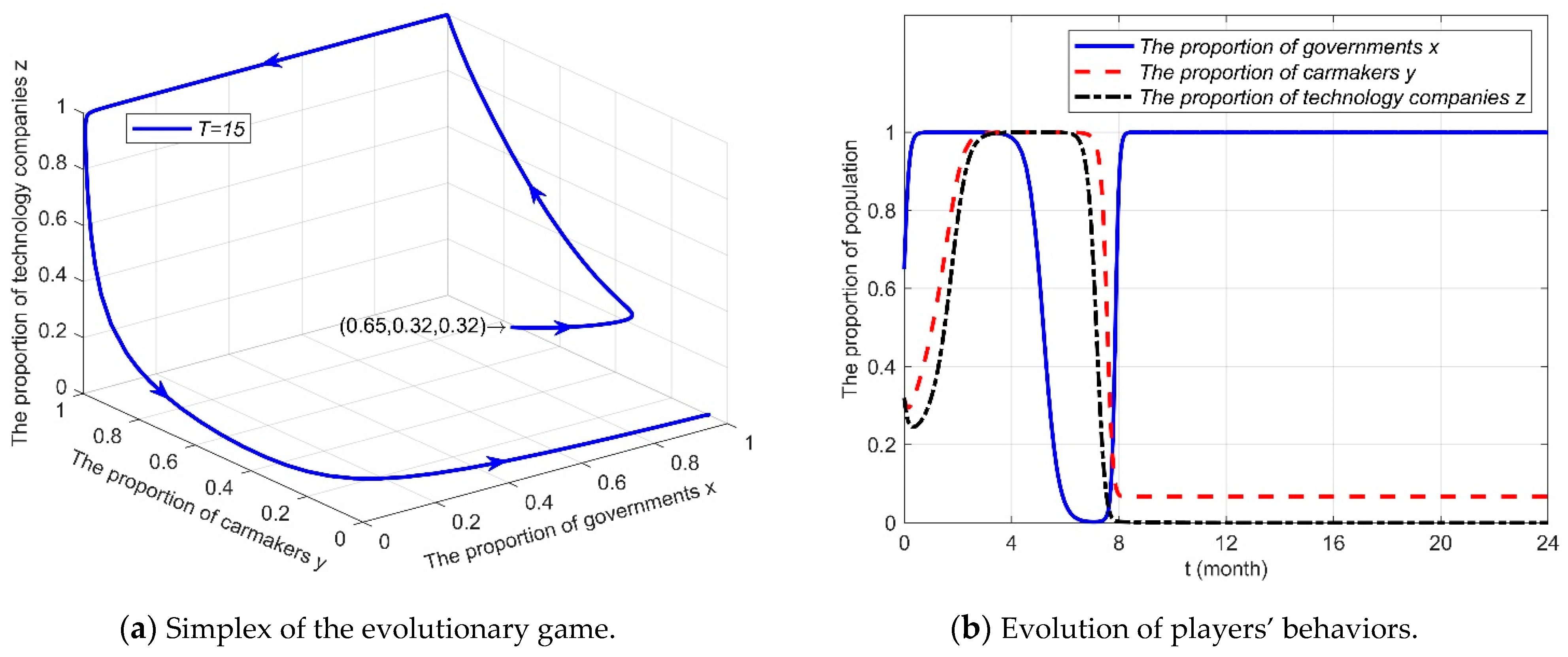 Electronics 14 02042 g008