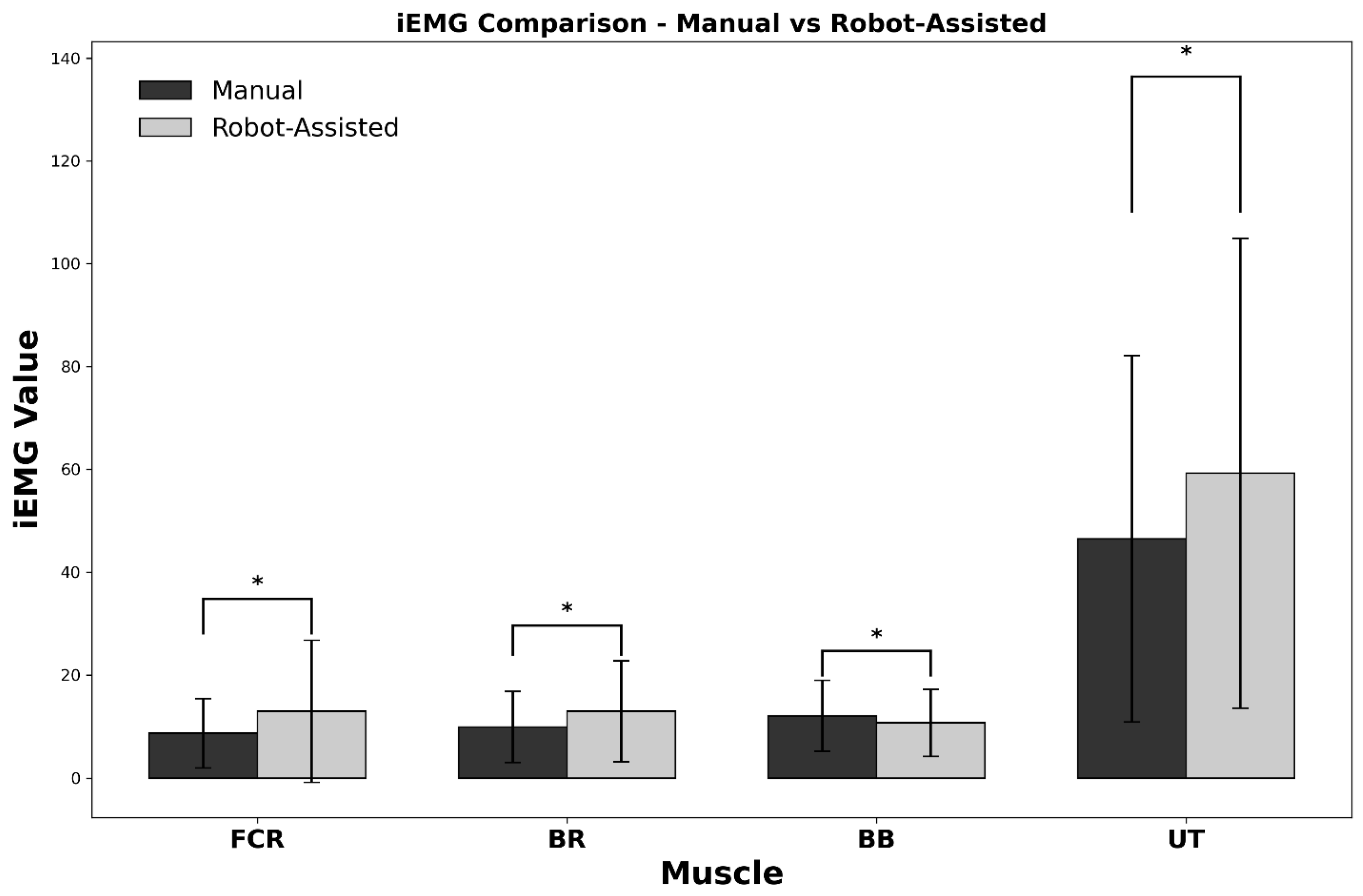 Electronics 14 02043 g006