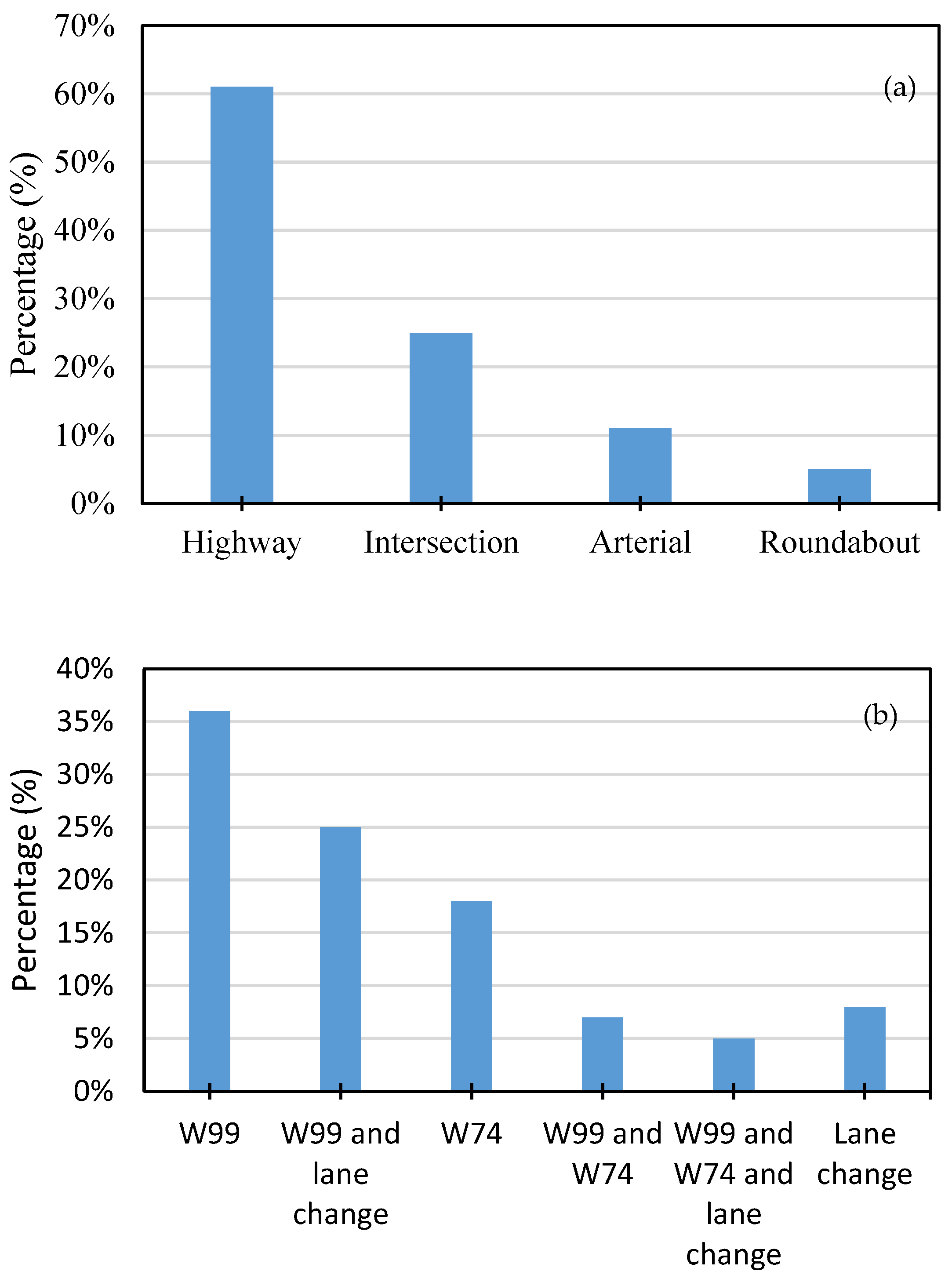 Electronics 14 02046 g005