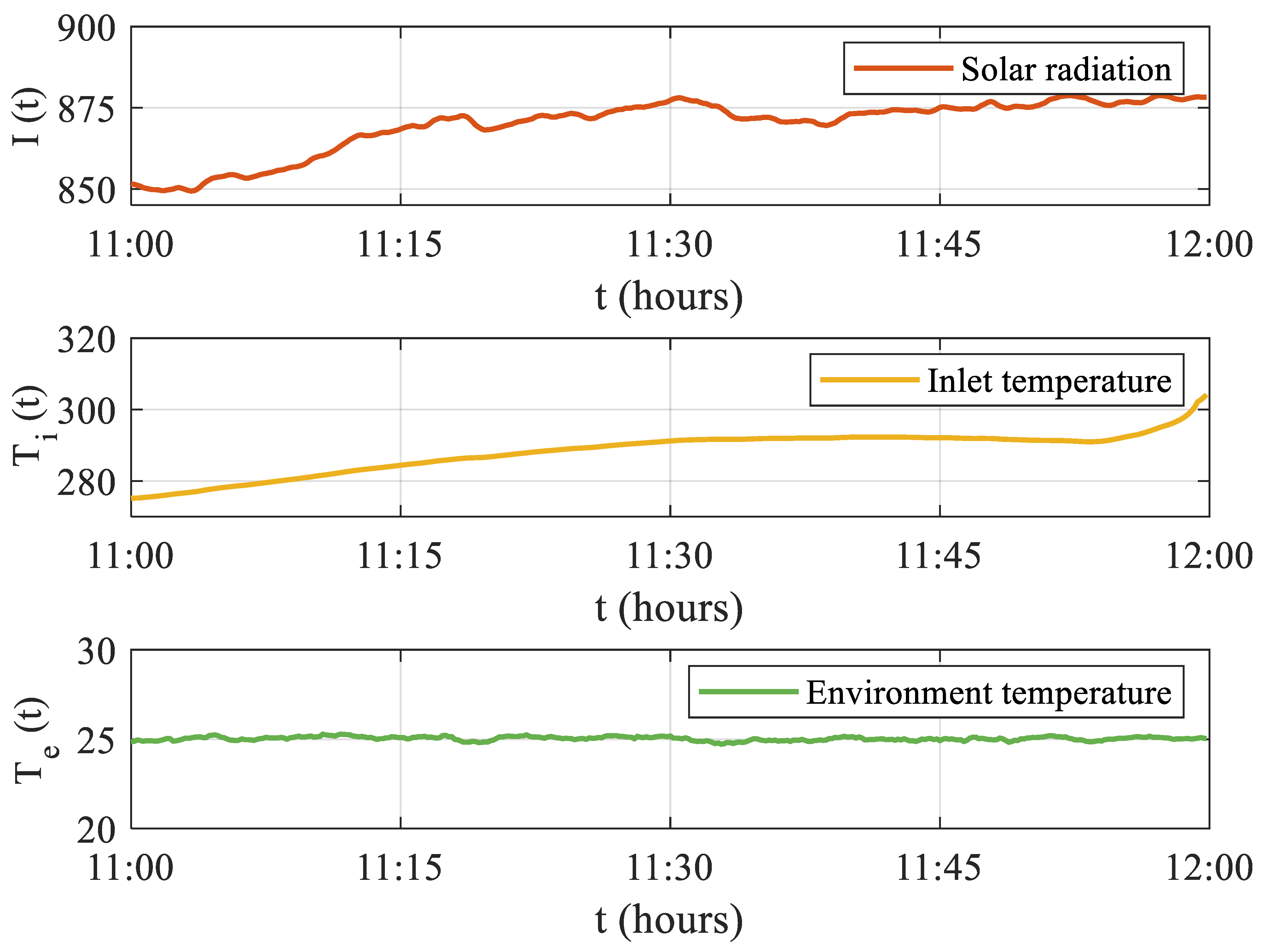 Electronics 14 02048 g003