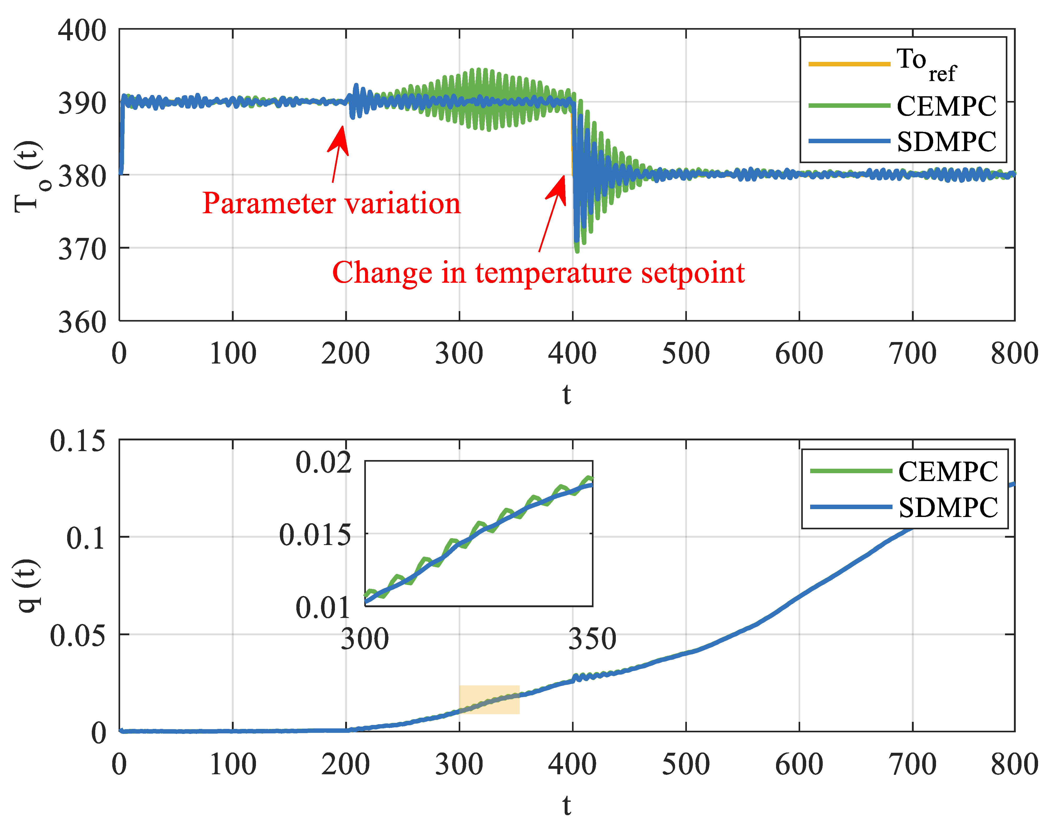 Electronics 14 02048 g006