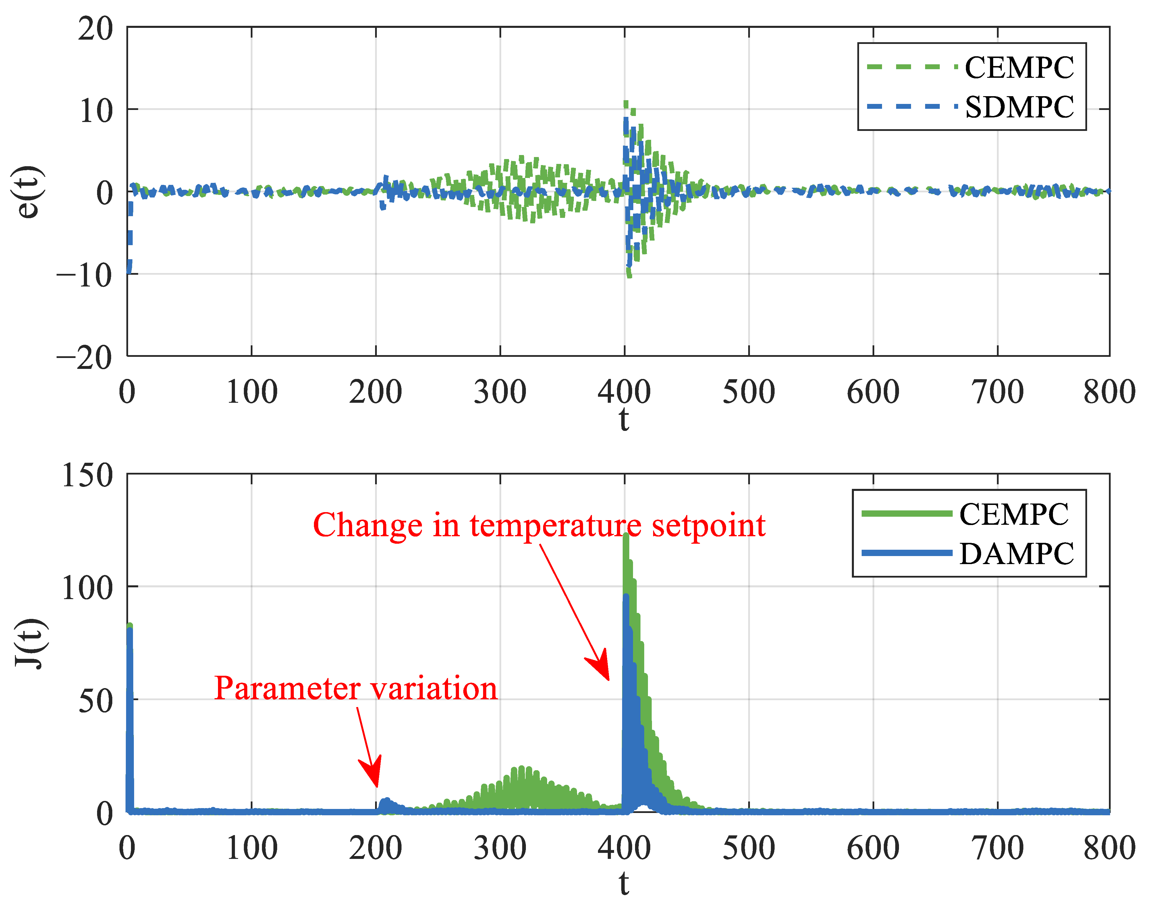 Electronics 14 02048 g009