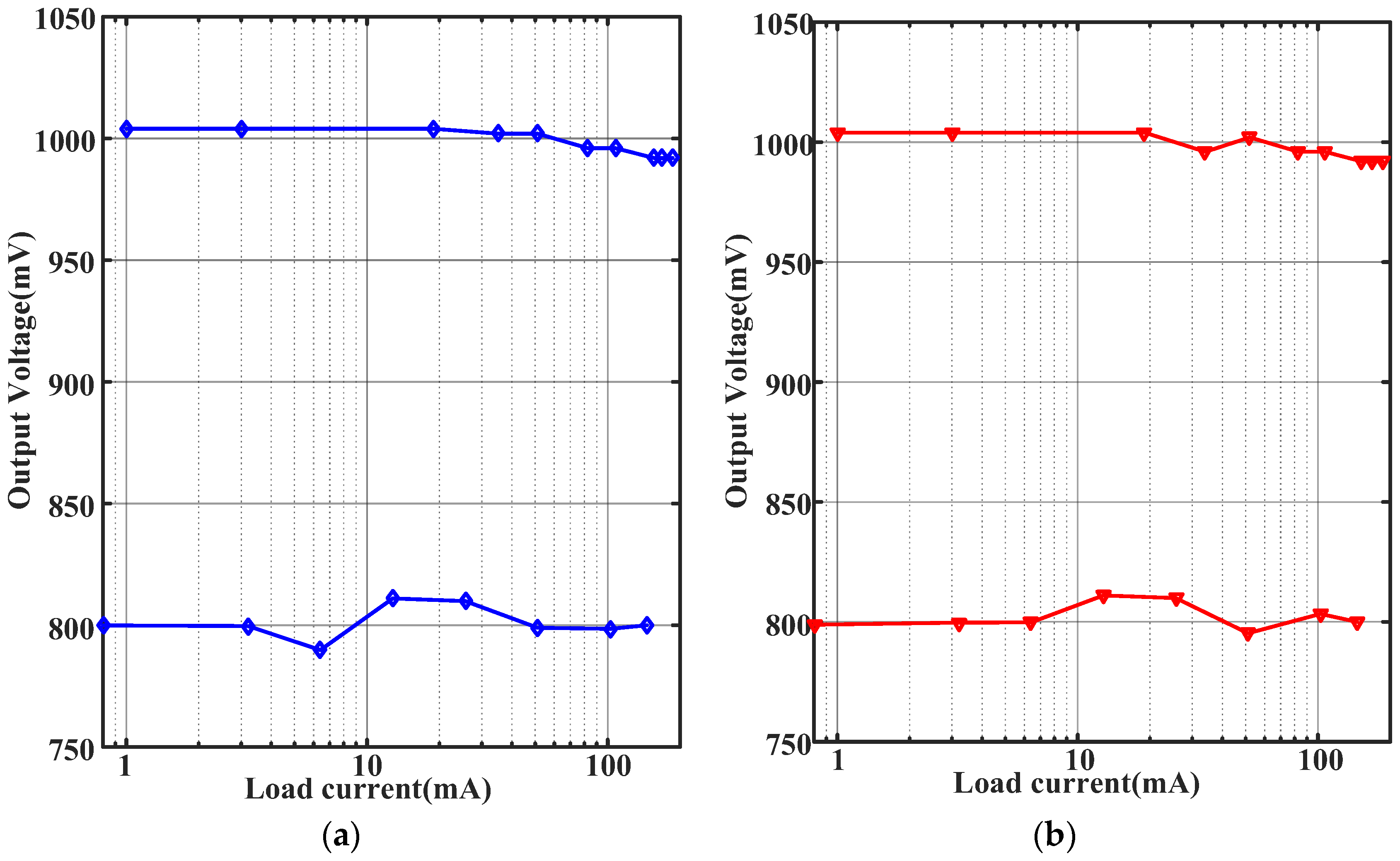 Electronics 14 02051 g020