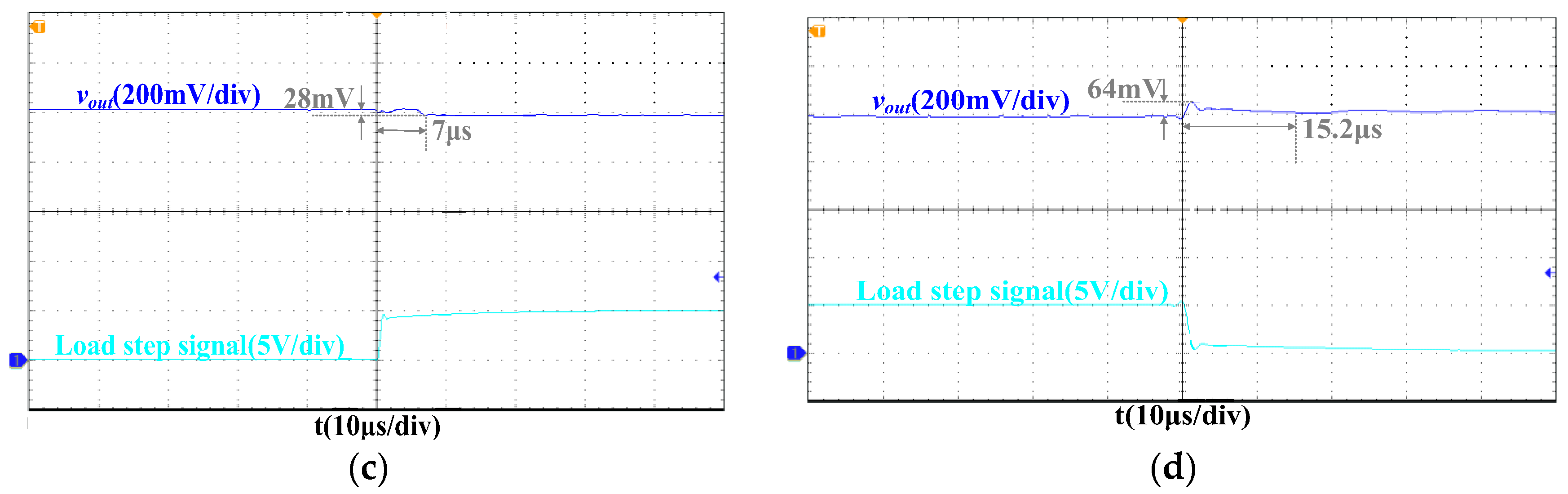 Electronics 14 02051 g021b
