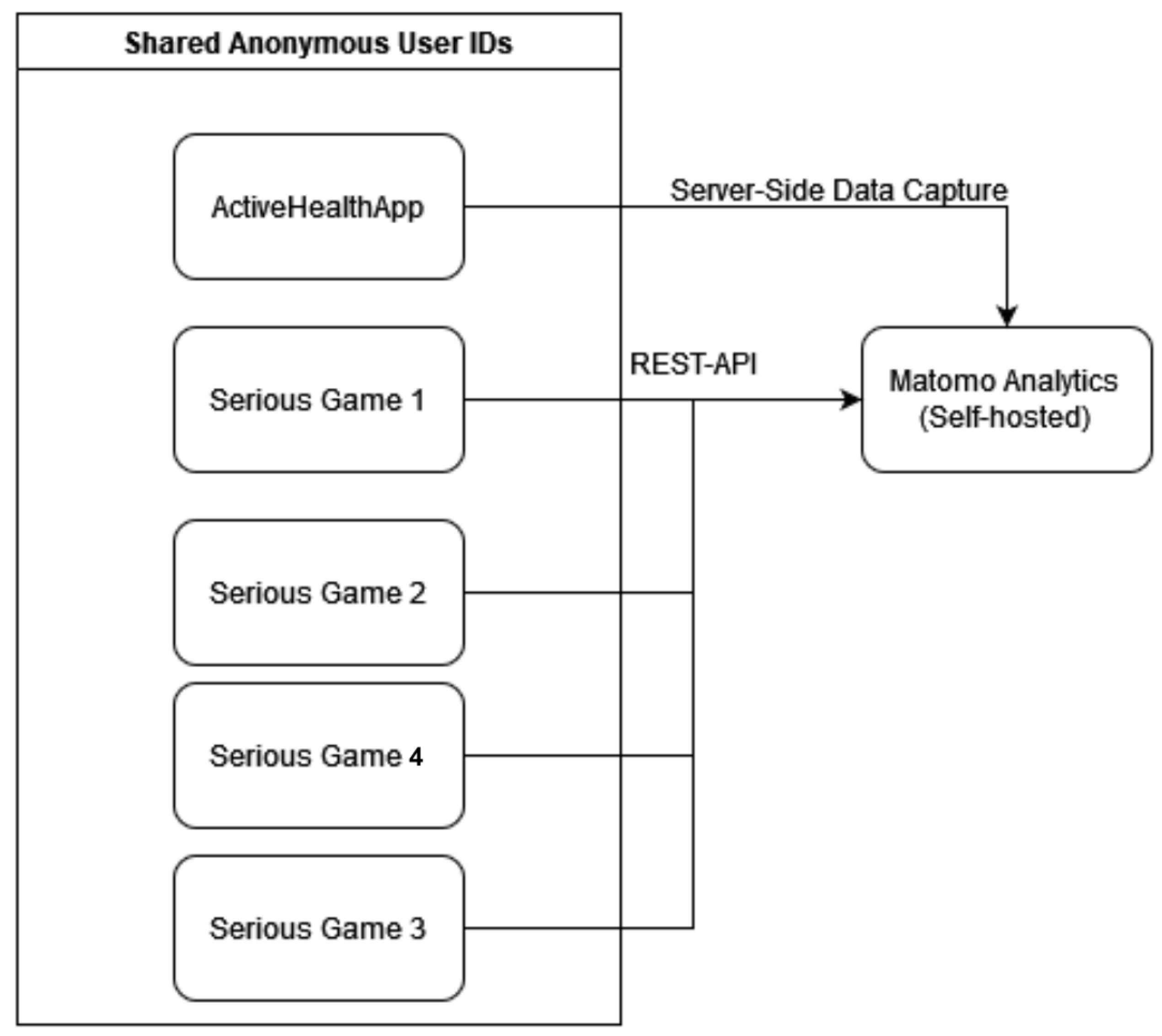 Electronics 14 02053 g006
