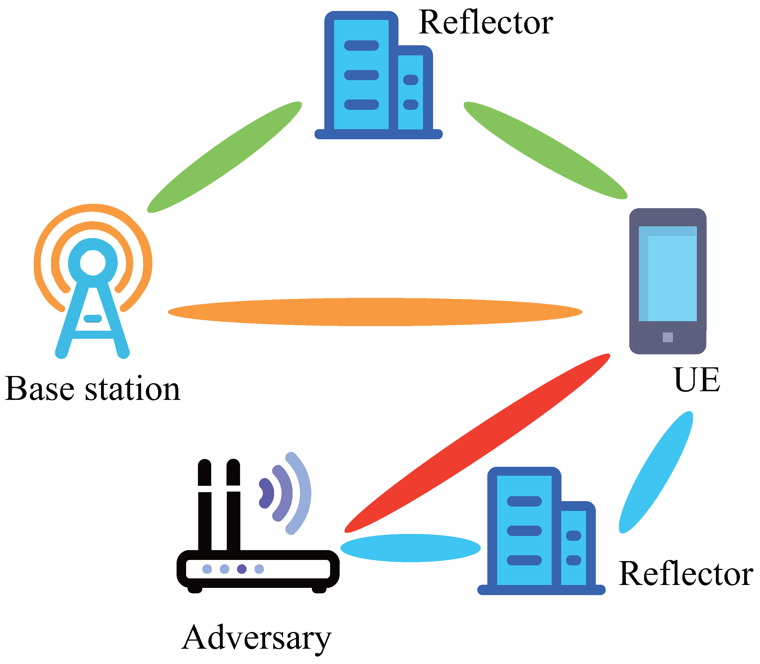 Electronics 14 02055 g001