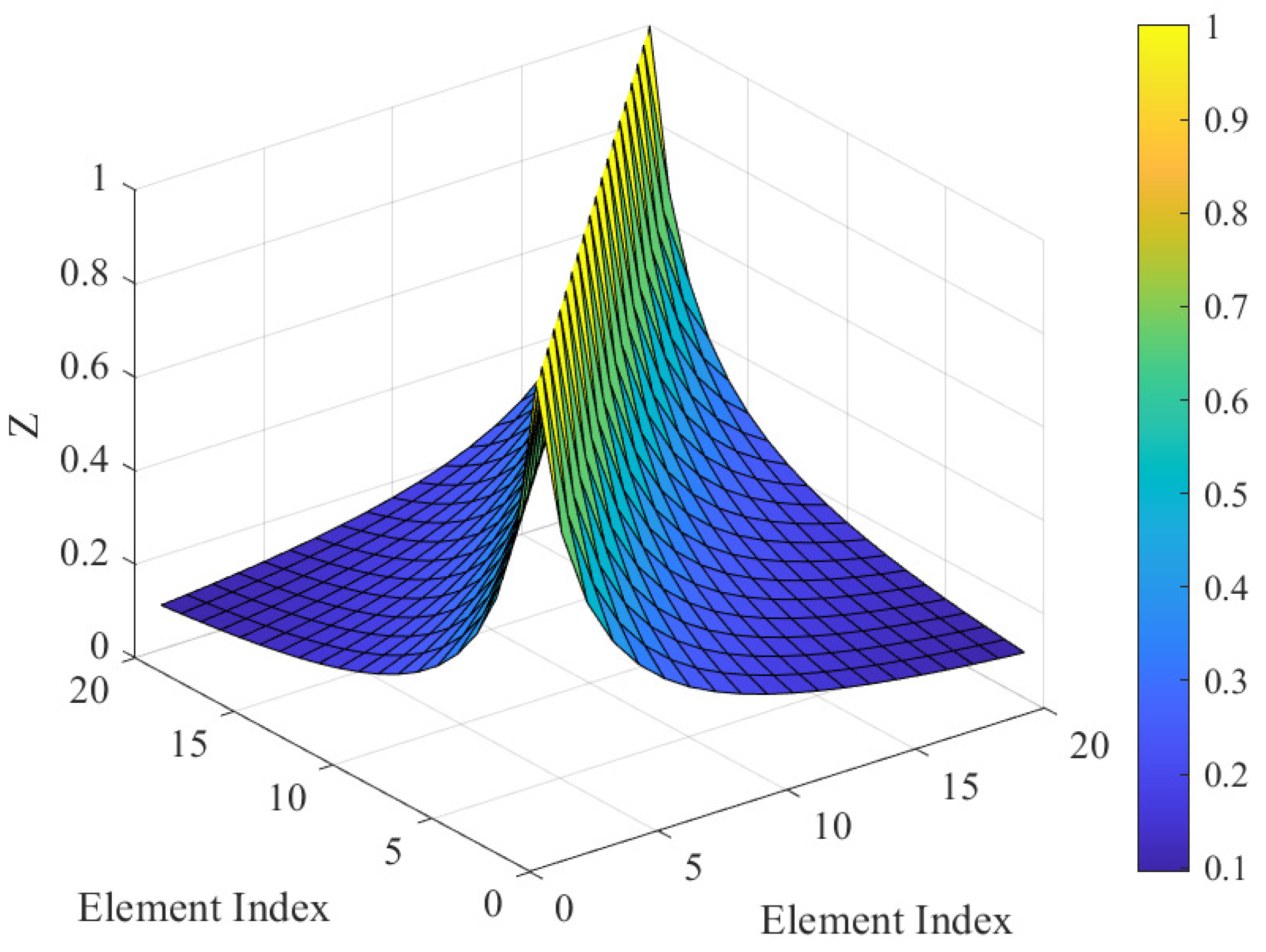 Electronics 14 02055 g003