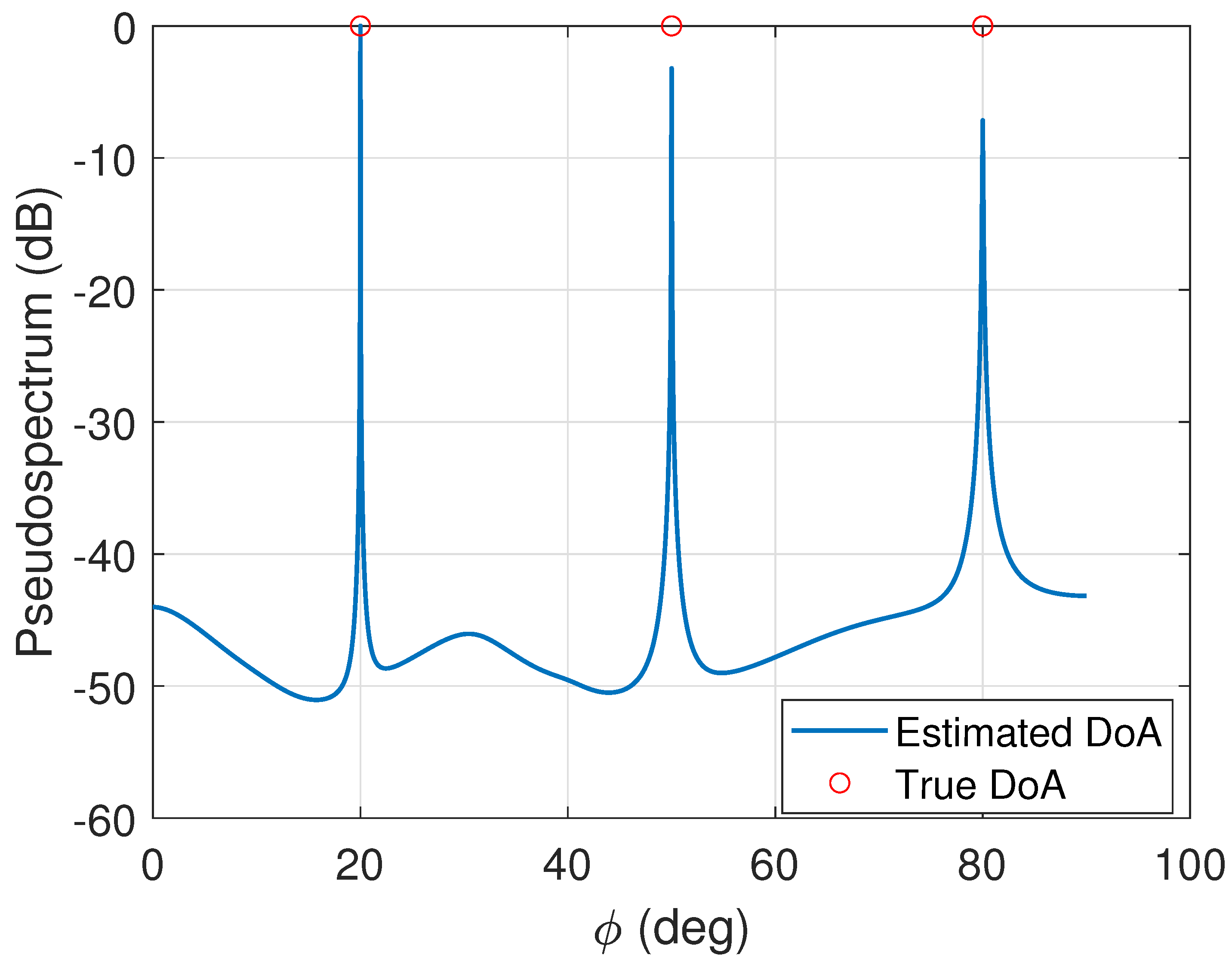 Electronics 14 02055 g005