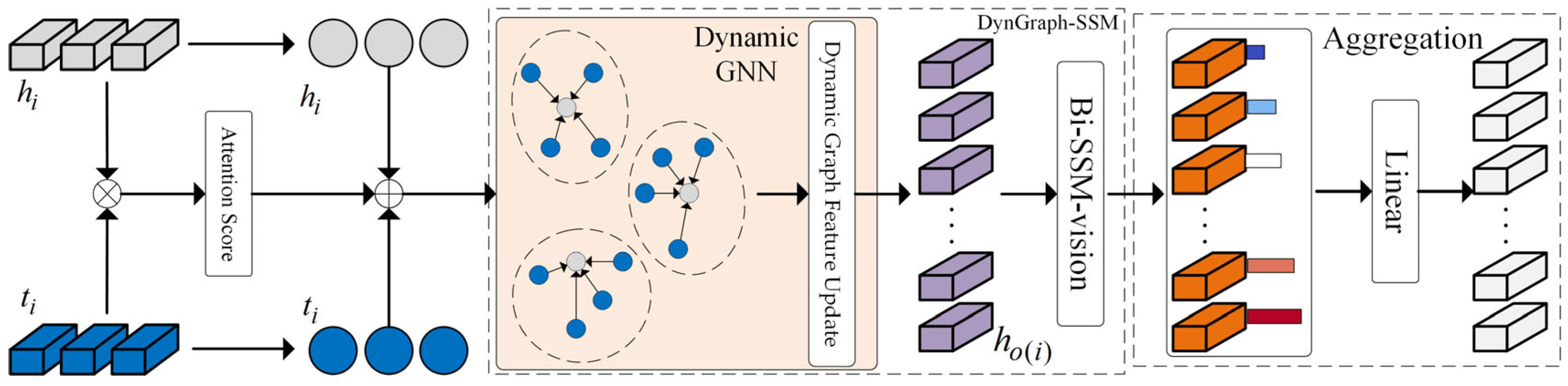 Electronics 14 02056 g003