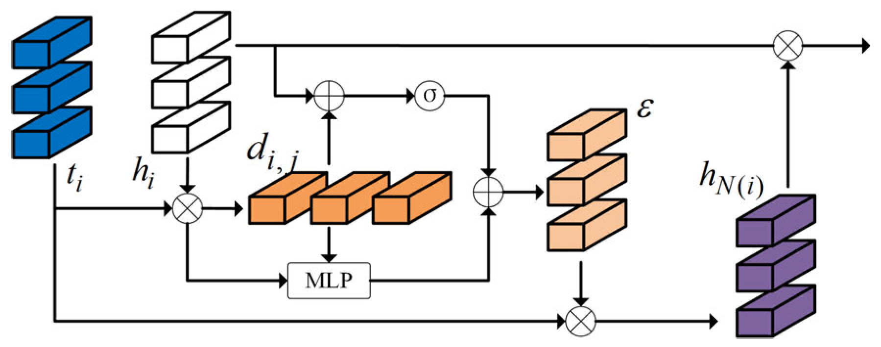 Electronics 14 02056 g004