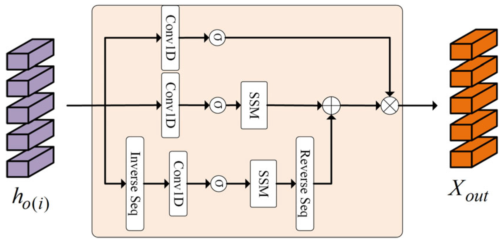 Electronics 14 02056 g005