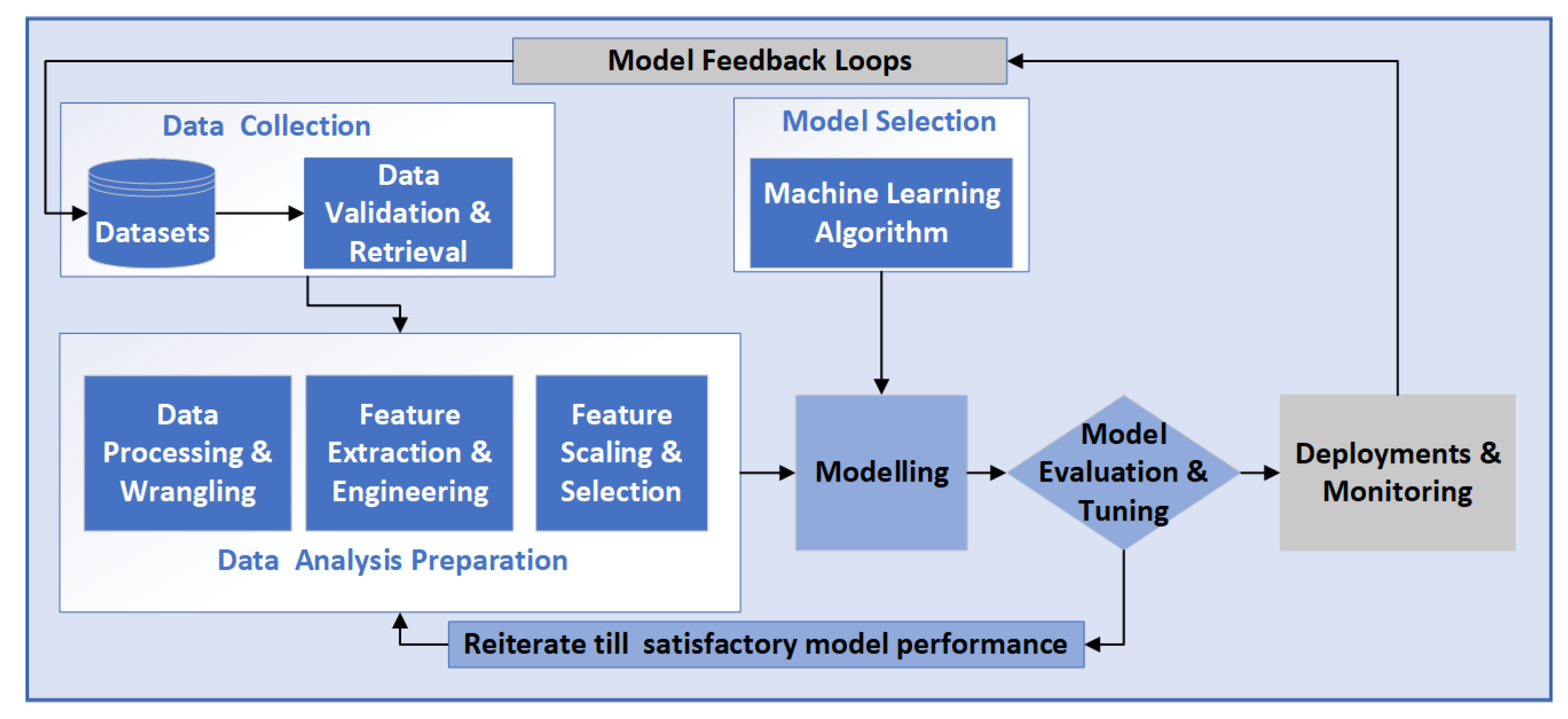 Electronics 14 02057 g001