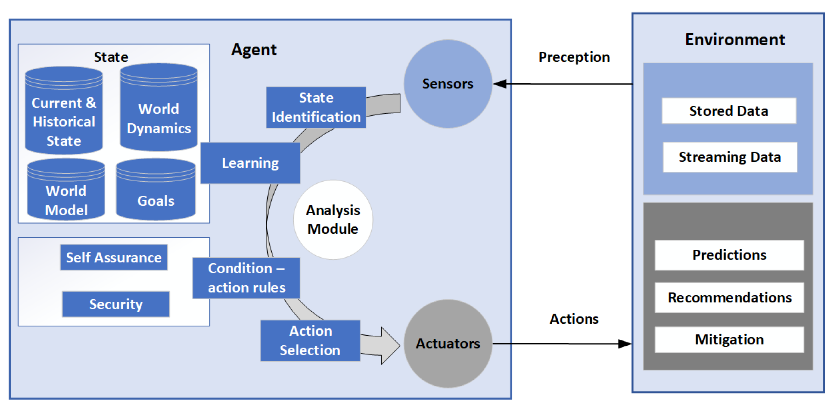 Electronics 14 02057 g002