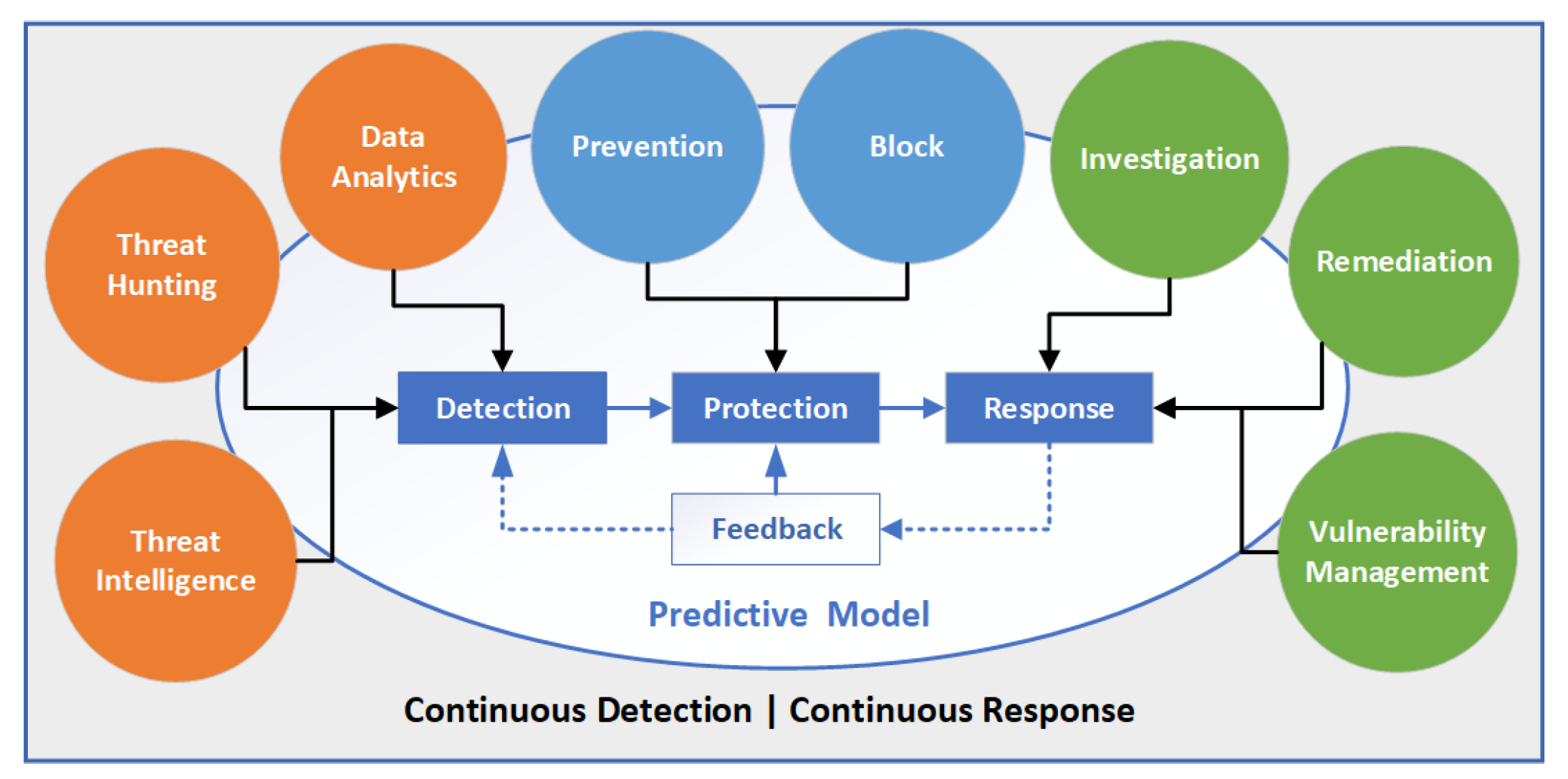 Electronics 14 02057 g003