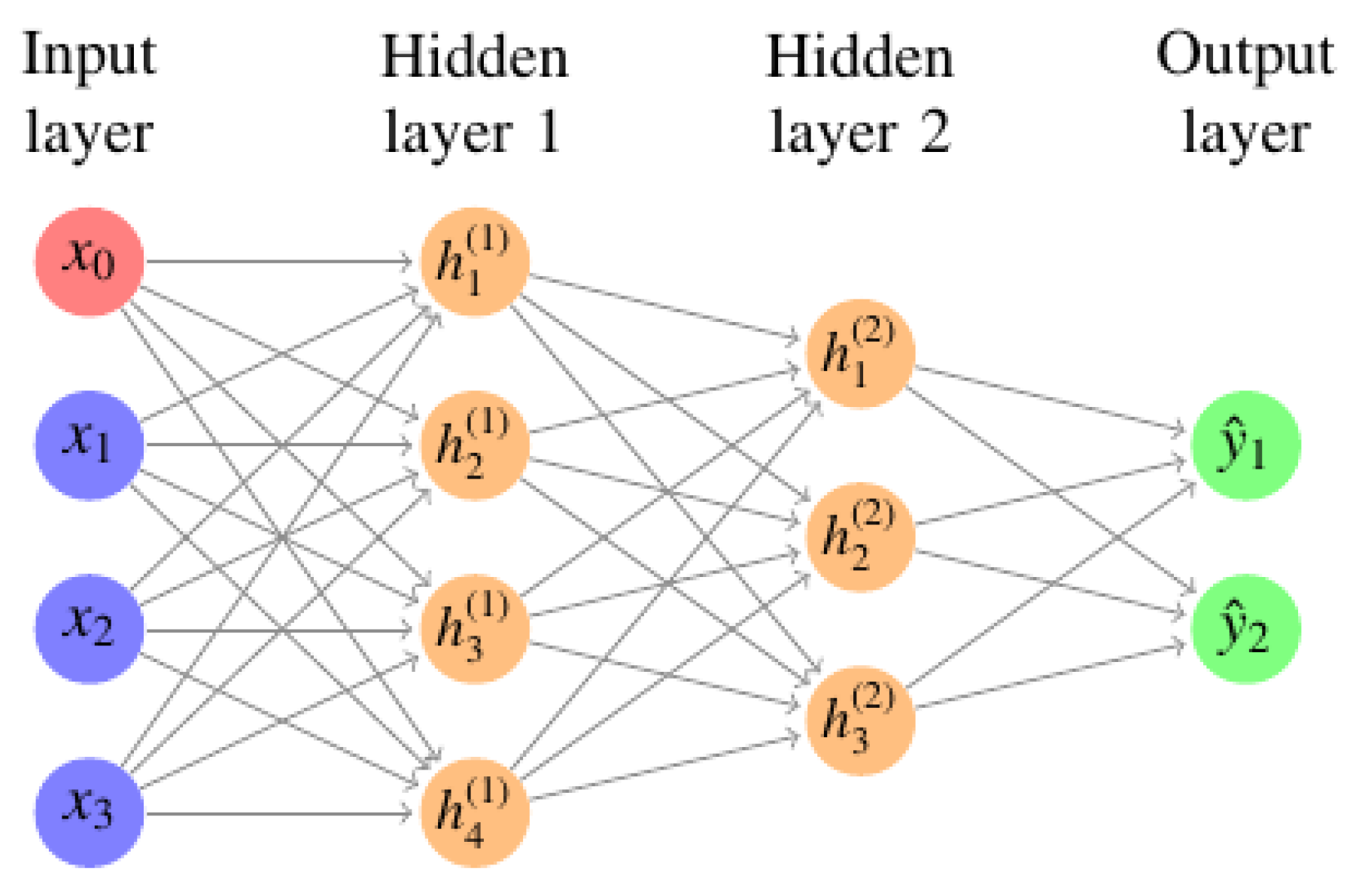 Electronics 14 02057 g006