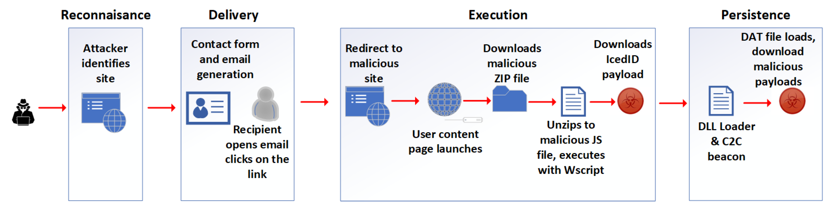 Electronics 14 02057 g009
