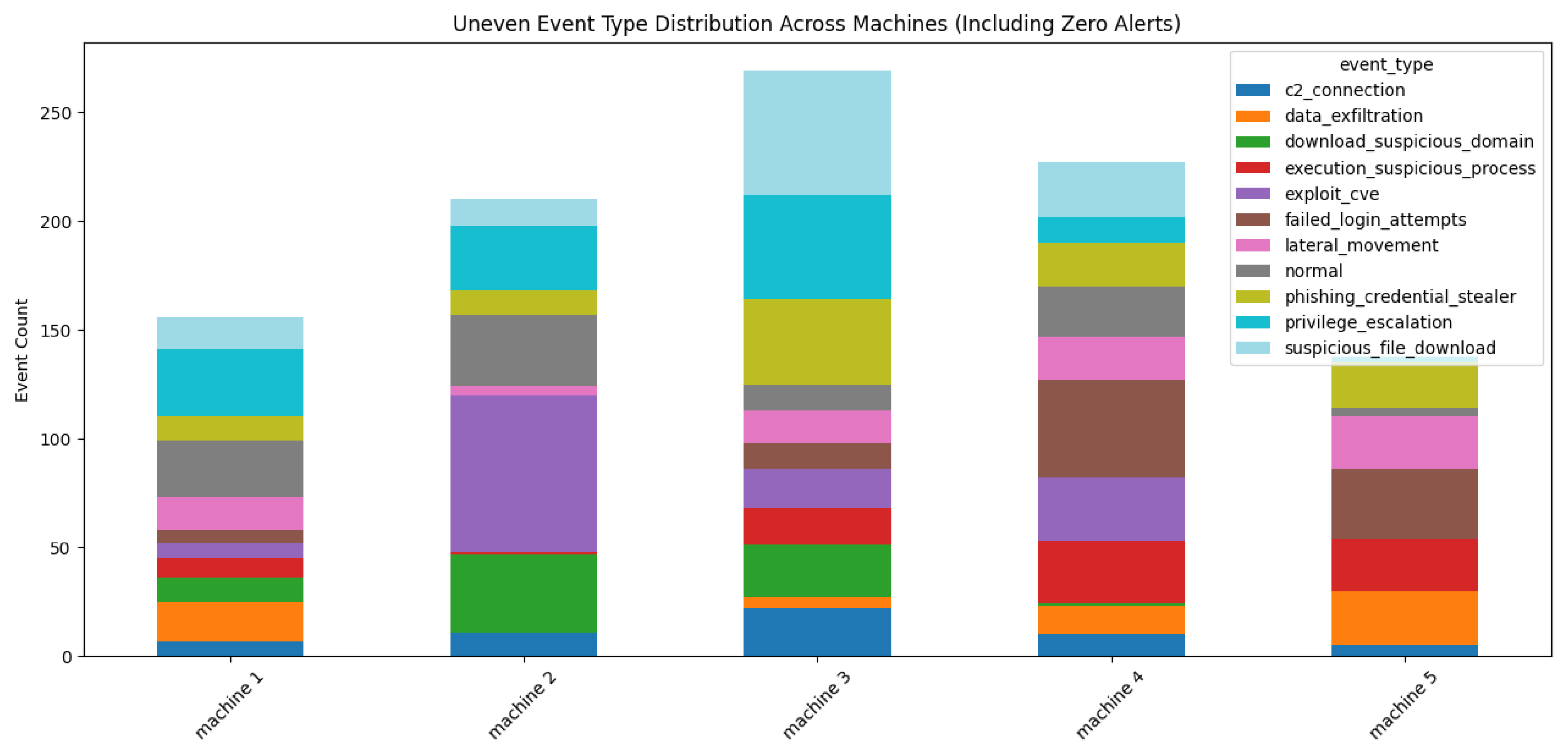 Electronics 14 02057 g010
