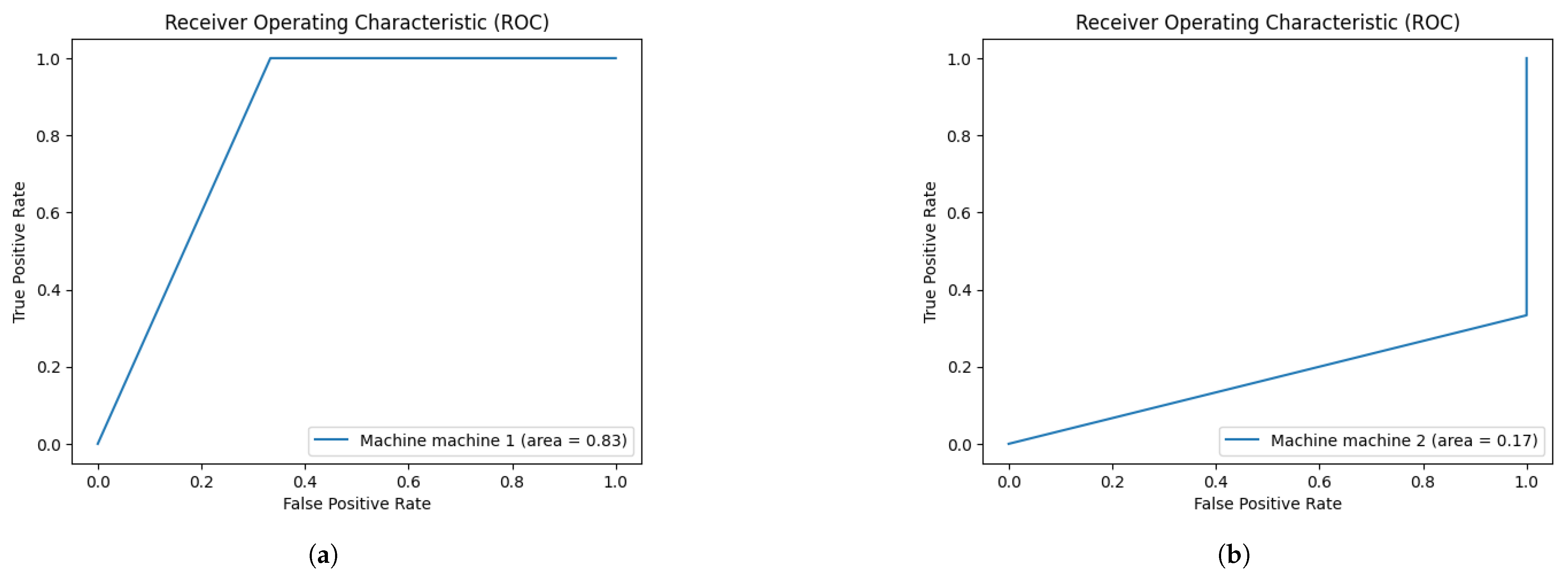 Electronics 14 02057 g016