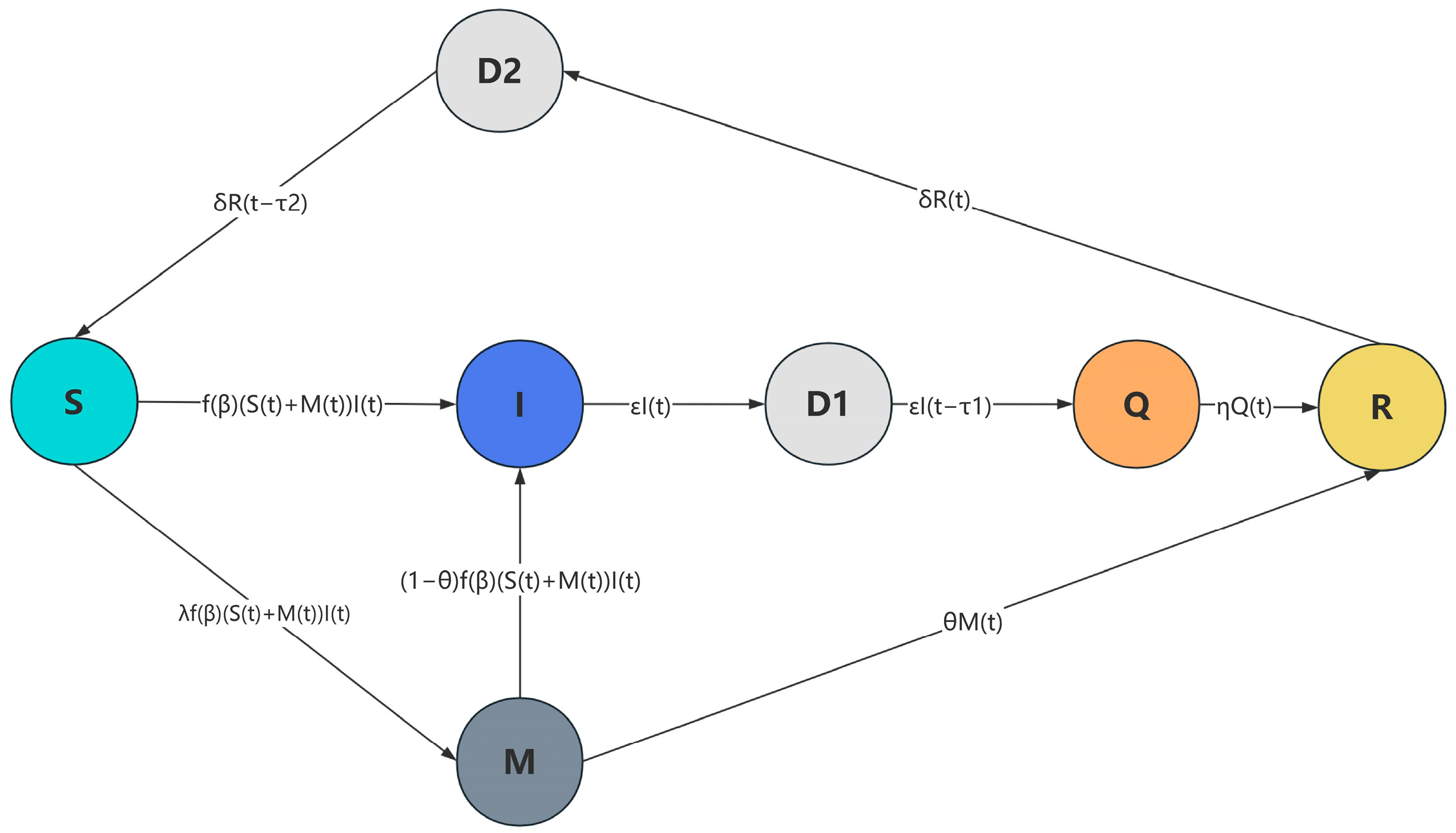 Electronics 14 02058 g001