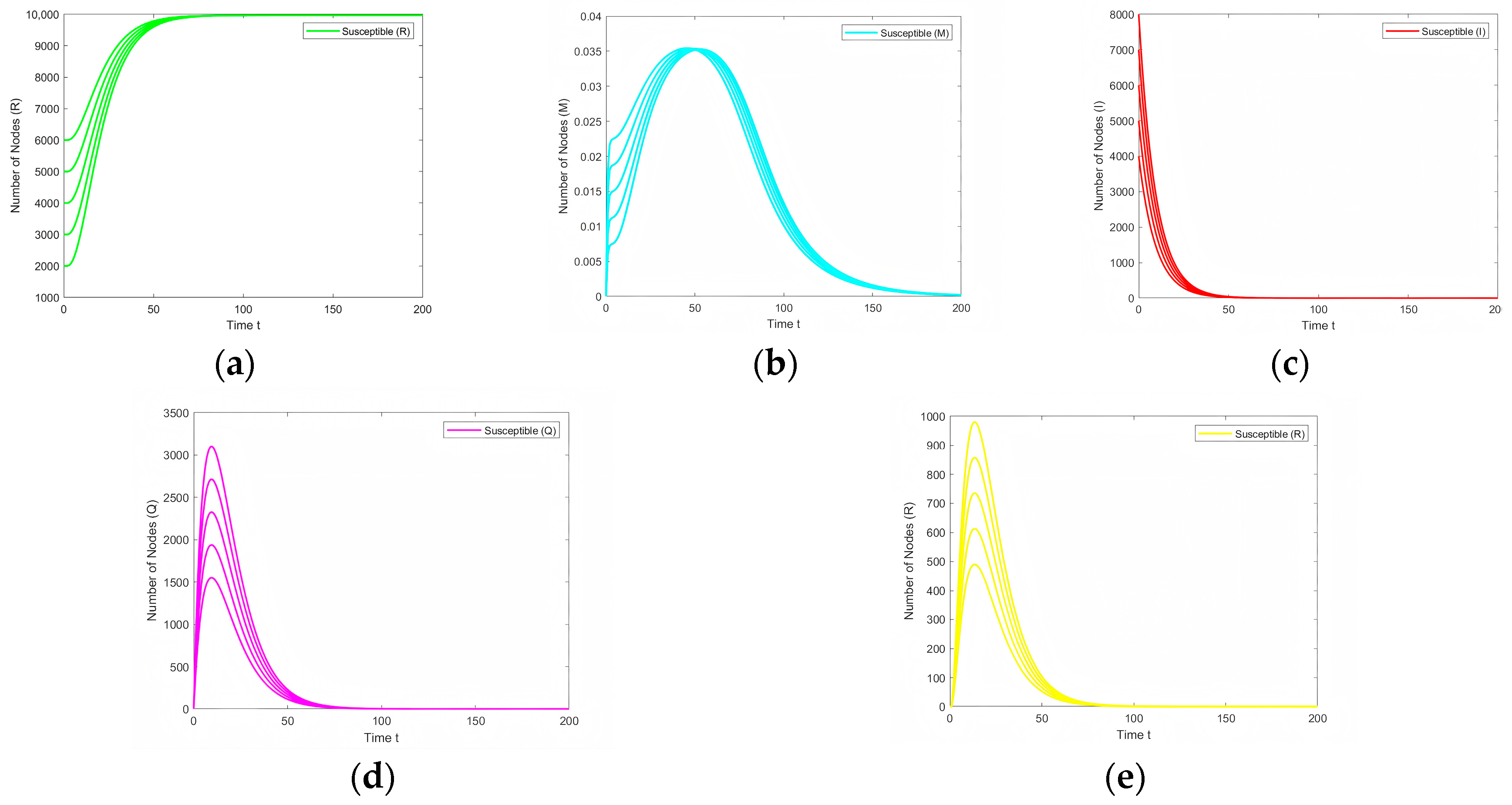Electronics 14 02058 g002