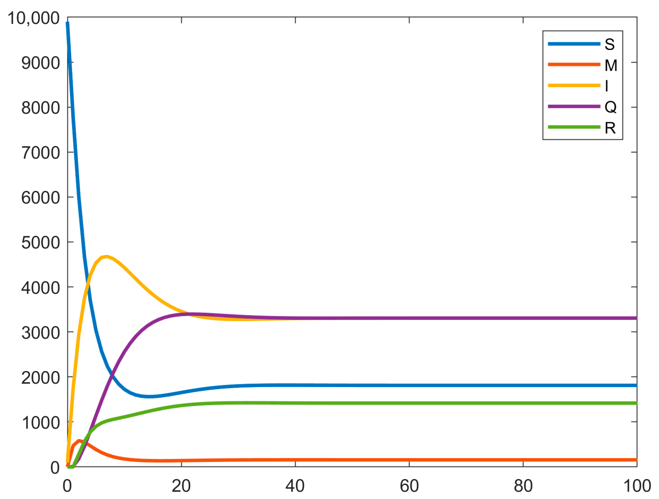 Electronics 14 02058 g003