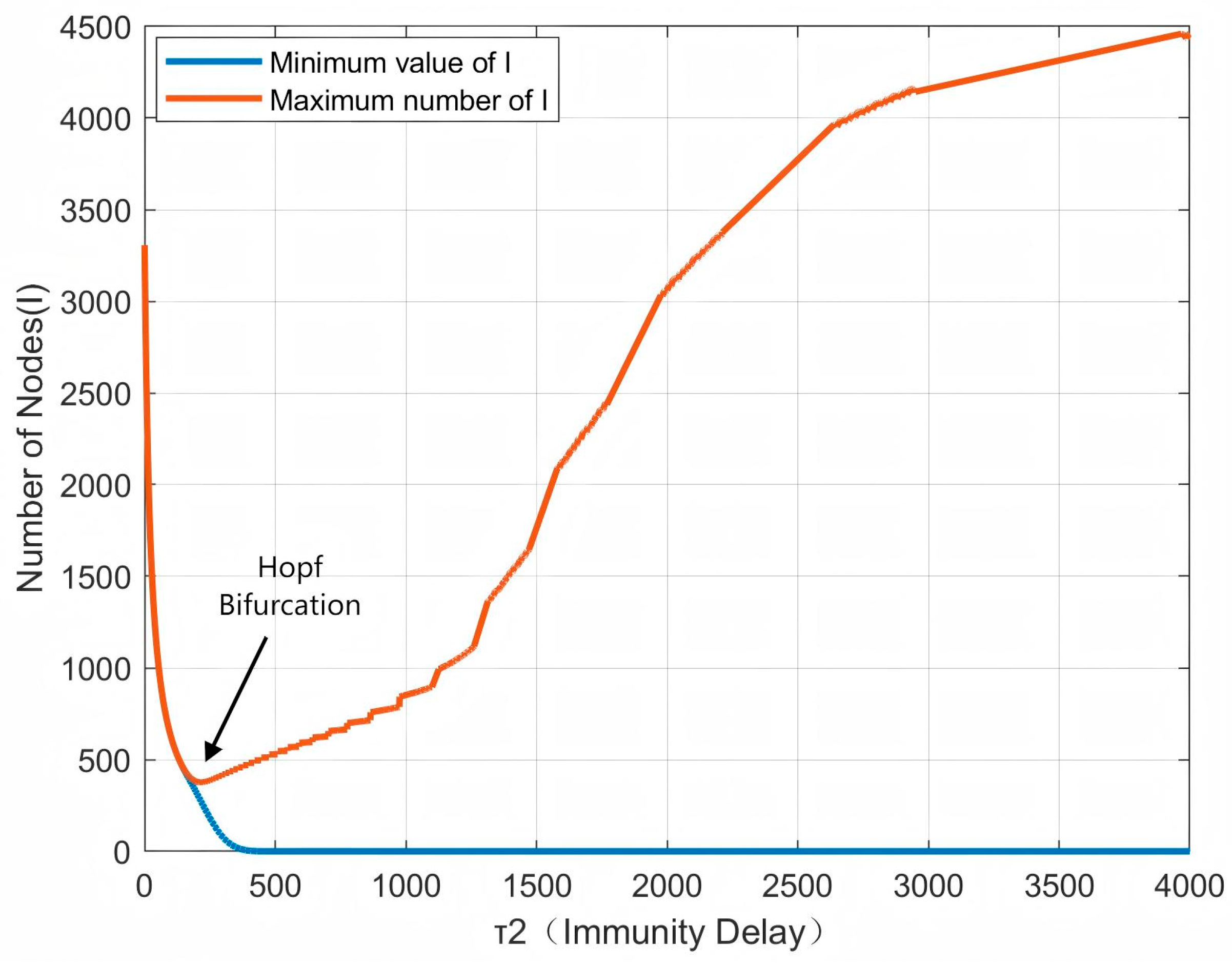 Electronics 14 02058 g004